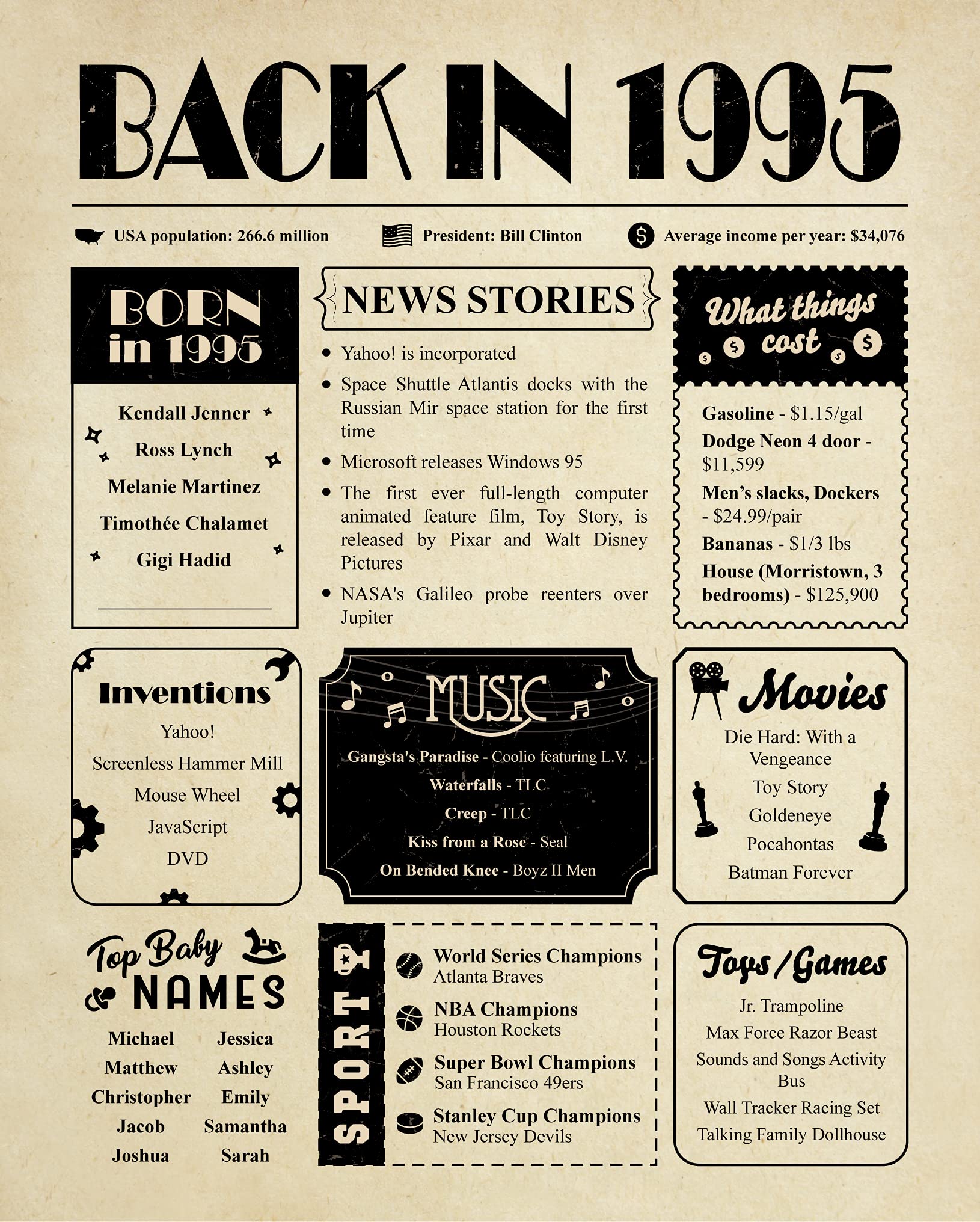 29th Birthday Gift for Women or Men - 29th Birthday Decoration for Her or Him - Back in 1995 Large Birthday Card [8x10 Inch] - Table Centerpiece for 29 Years Old Birthday Party [Unframed Poster]