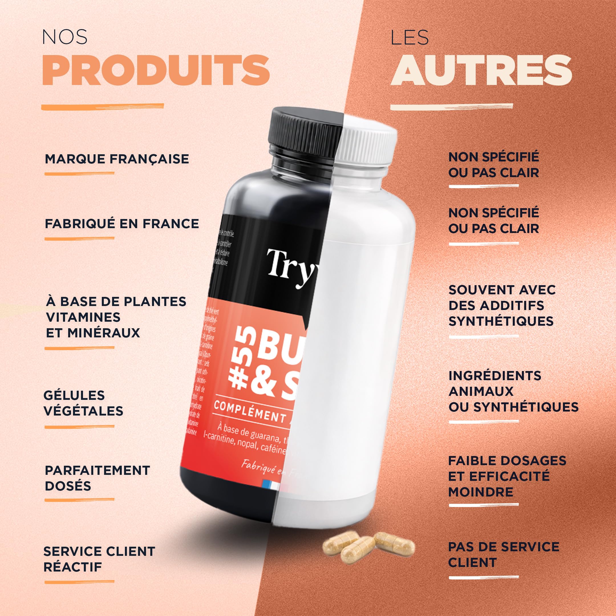 TRYVITE – Formule Silhouette Active –Satiété & Gestion des Portions – Thé Vert, Guarana, L-Carnitine, Nopal, Caféine, Pipérine –88 Gélules Végétales - 200 mg de cafeine