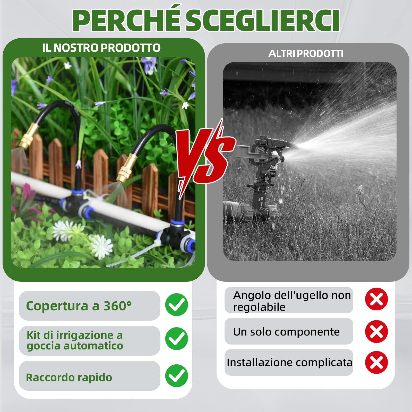 Set di sistemi di irrigazione – 15 metri con micro irrigatori girevoli a 360°, adatto per l'irrigazione automatica e uniforme di giardini da balcone, serre, piante in vaso e prati.