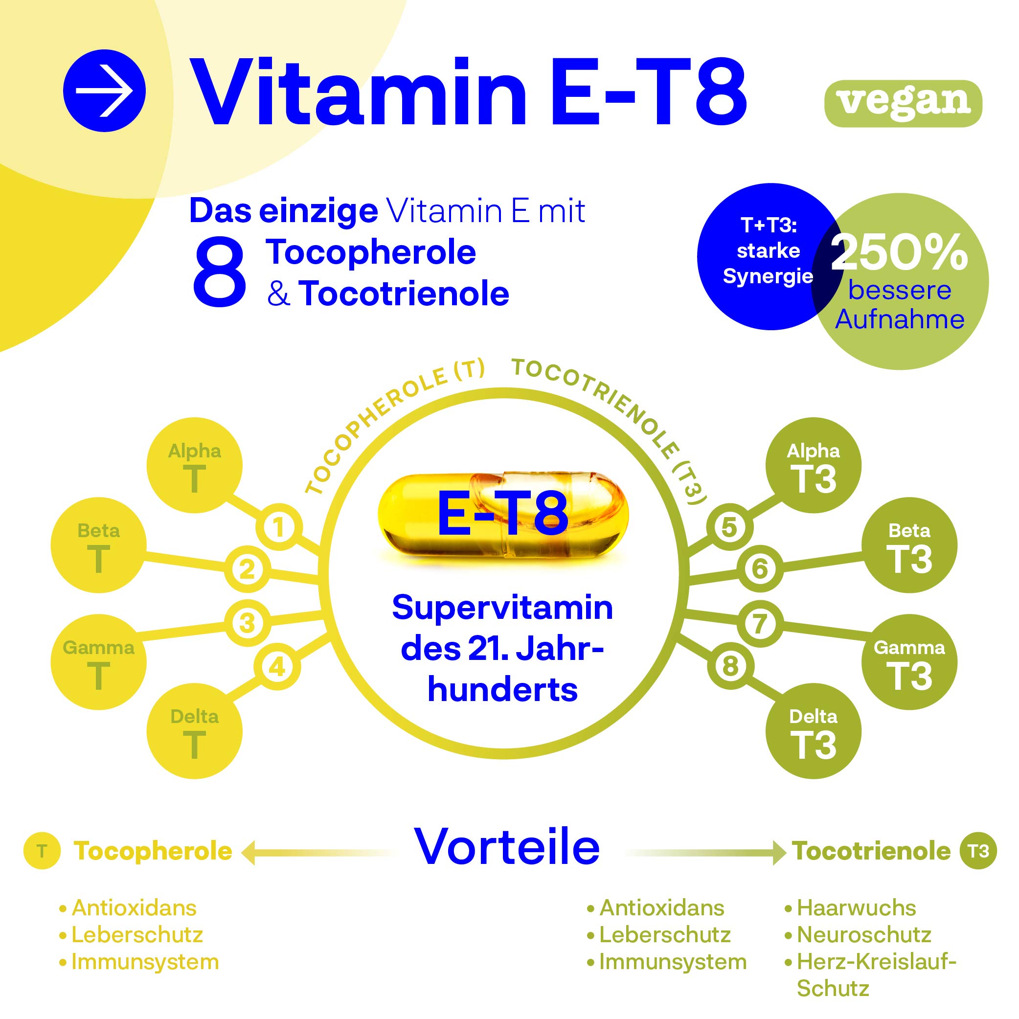 Kala Health Vitamin E-8 60 Vegan Kapseln - Enthält alle 8 bekannten Formen Vitamin E, darunter 4 Tocotrienole (40mg) und 4 Tocopherole von ausgezeichneter Qualität, und aus natürlichen Quellen
