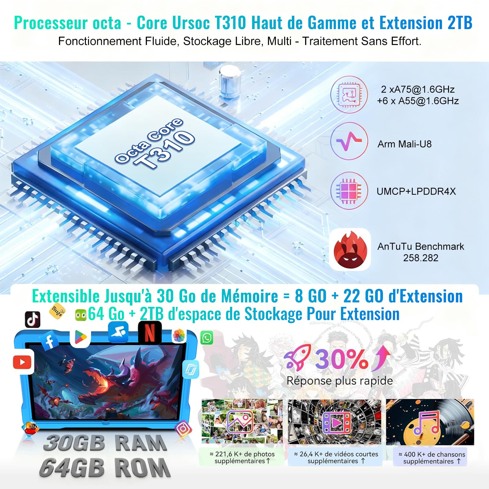 Tablet Android 15 10 Pulgadas con Core-Octa, 64 GB ROM (TF / 2TB), 5MP + 8MP, Giochi Software Educativo (iWAWA), 1280 * 800 Píxeles, Widevine L1 5G + 2.4G WiFi6, Bluetooth 5.0,Tablet EVA Case - Azul