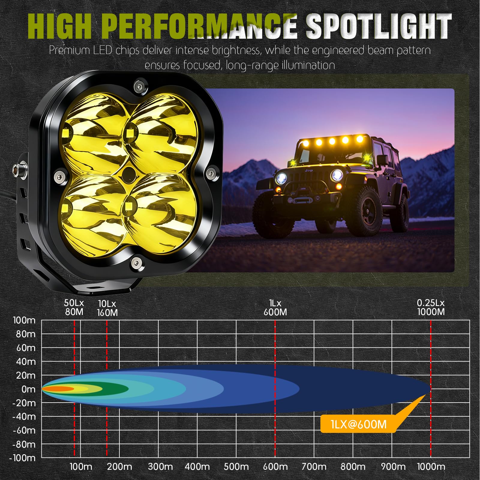Chelhead Dodatkowe reflektory LED do jazdy w terenie 12,7 cm (5 cali) 10000 lm żółty/bursztynowy koncentrat wiązki, format sześcienny z wodoodpornym złączem DT, IP68, kompatybilne z SUV, ciężarówkami