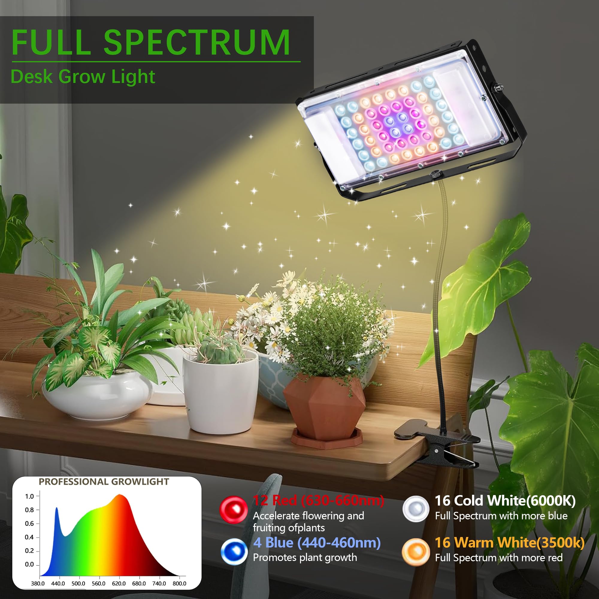 Oldmoom Pflanzenlampe LED - Vollspektrum Licht Für Zimmerpflanzen Mit Dimmer