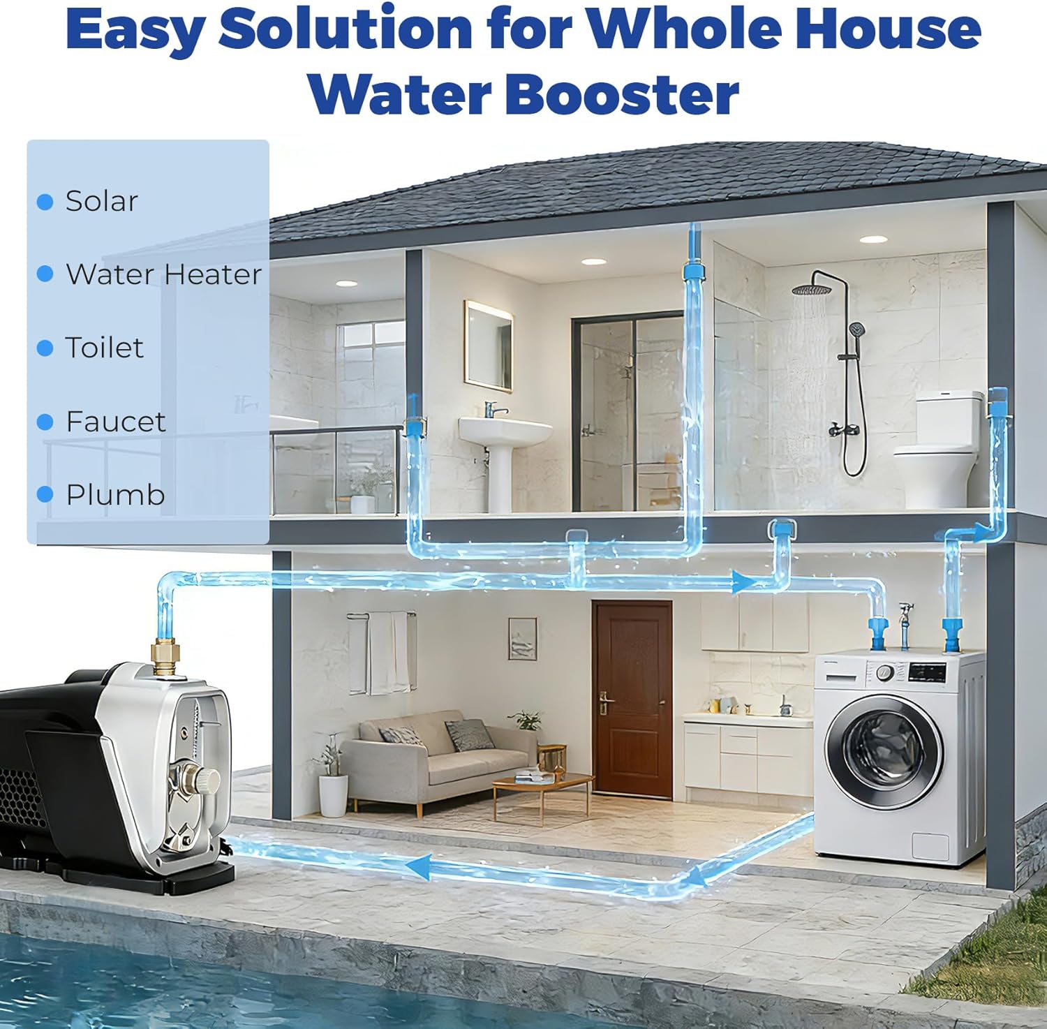 80PSI Water Pressure Booster Pump Whole House, 115V Variable Speed Automatic Constant Pressure, Ideal for Home, Apartment, Shower, Garden, Shallow Well, 60Hz Smart Pump Self-Priming