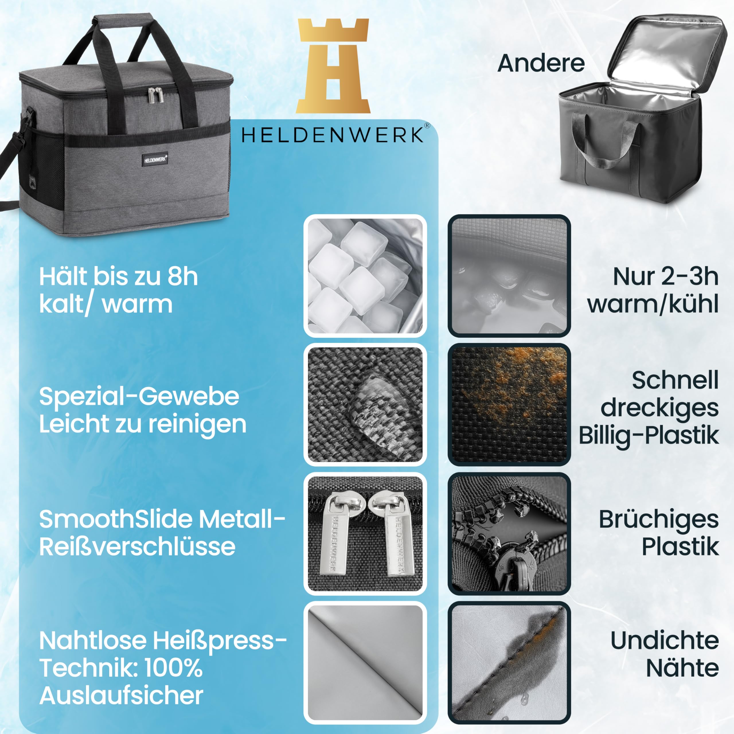 Heldenwerk Borsa termica pieghevole di grandi dimensioni – con capacità raffreddamento fino a 12 ore prova perdite e impermeabile da picnic per