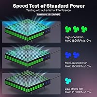 Vista 5 de ZAONOOL Cooling Fan for Xbox Series X Console - High Speed Top Fan Cooler System with 13 RGB LED Light Modes, Low Noise, Dust Proof, Keeps Your Xbox