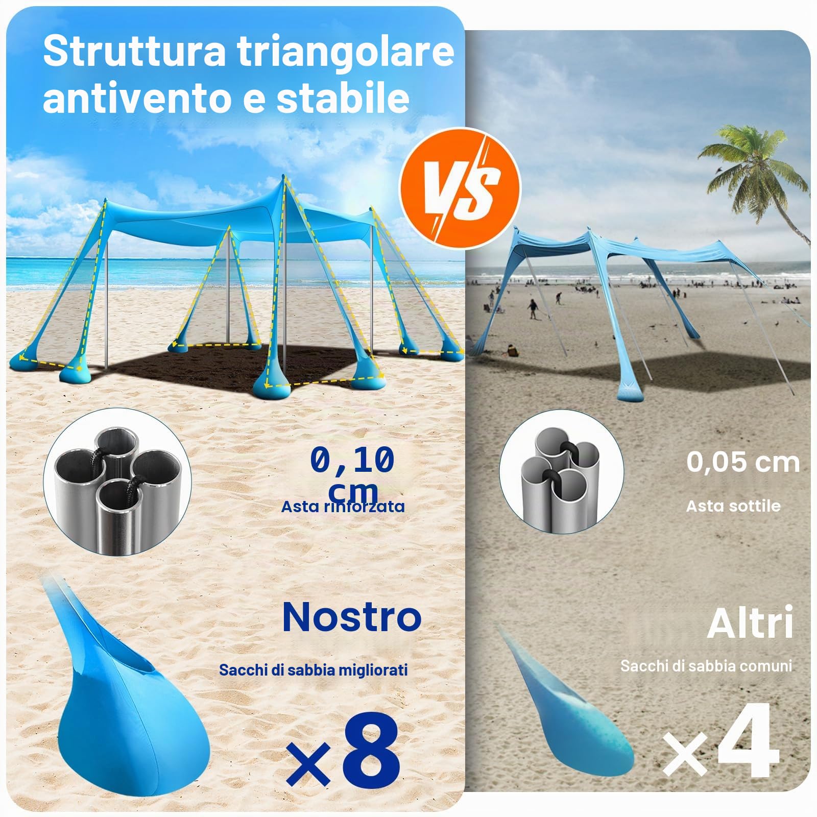 Rhino Valley 3x3m Tenda da Spiaggia Ultra Stabile Portatile, Protezione UV UPF50+ Tenda da Mare Super Antivento con 8 Ancoraggi a Sabbia Riempibili e 4 Aste in Alluminio