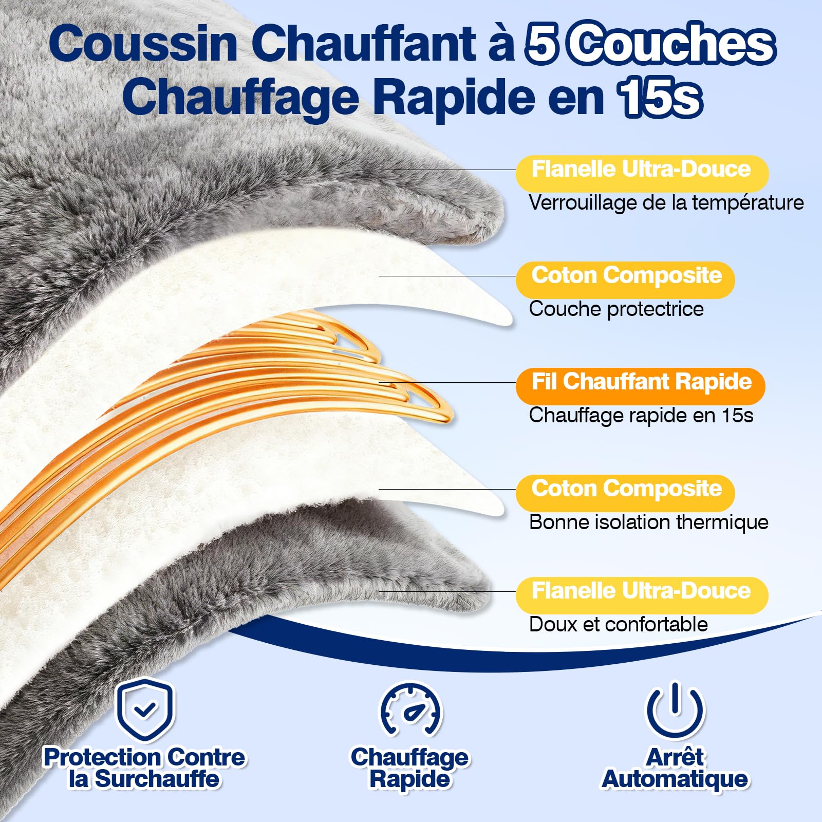 Coussin Chauffant dos Electrique Epaule et Nuque 60×100 cm, 9 Niveaux de Chaleur, 4 RéGlages de Minuterie d'arrêt Automatique, Chauffe-dos, Chauffage Rapide, Flanelle, Lavable en Machine