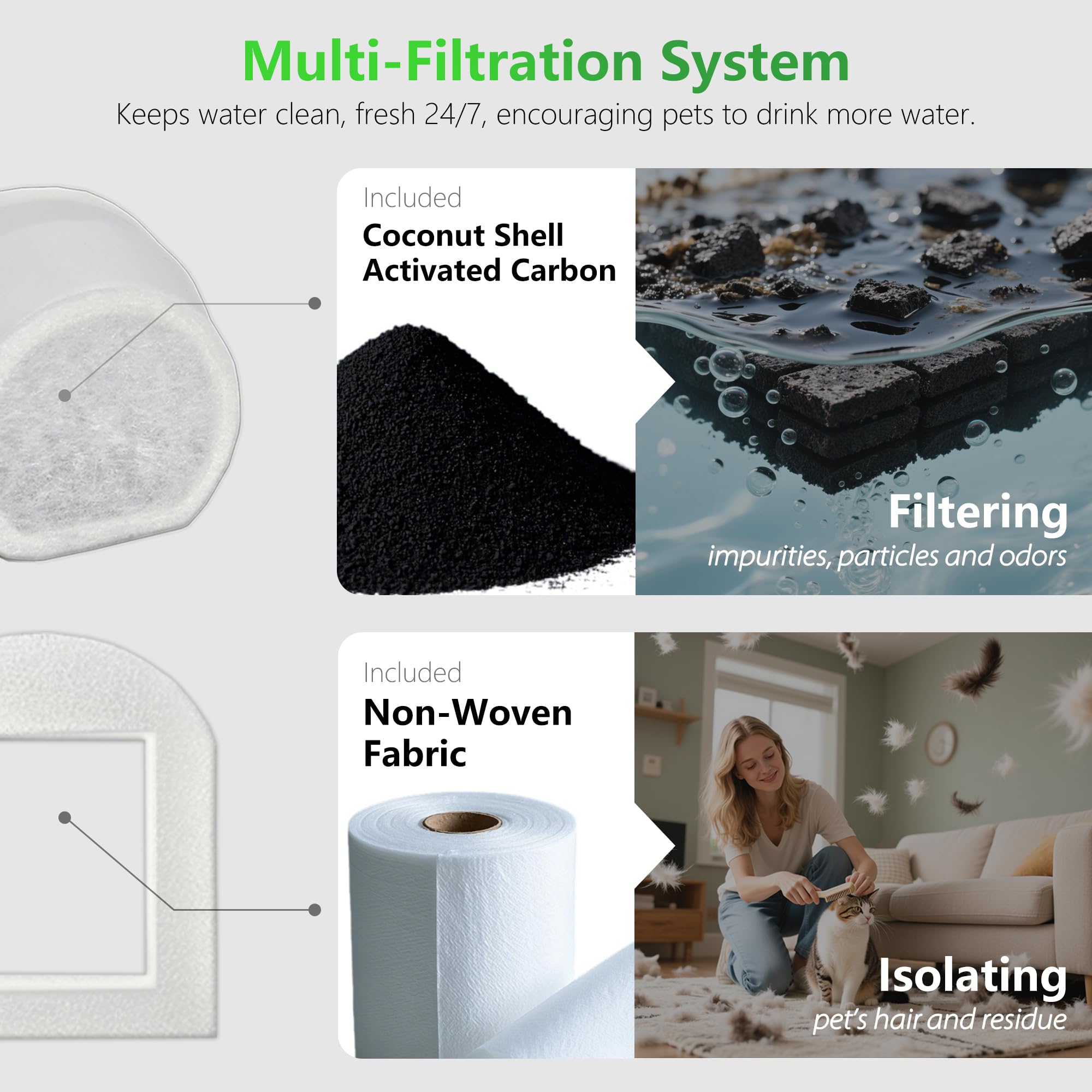 Filtro de carbono de repuesto para fuente de agua para gatos compatible con PetSafe Drinkwell de cerámica y acero inoxidable para mascotas, para perros y gatos con filtros de espuma de