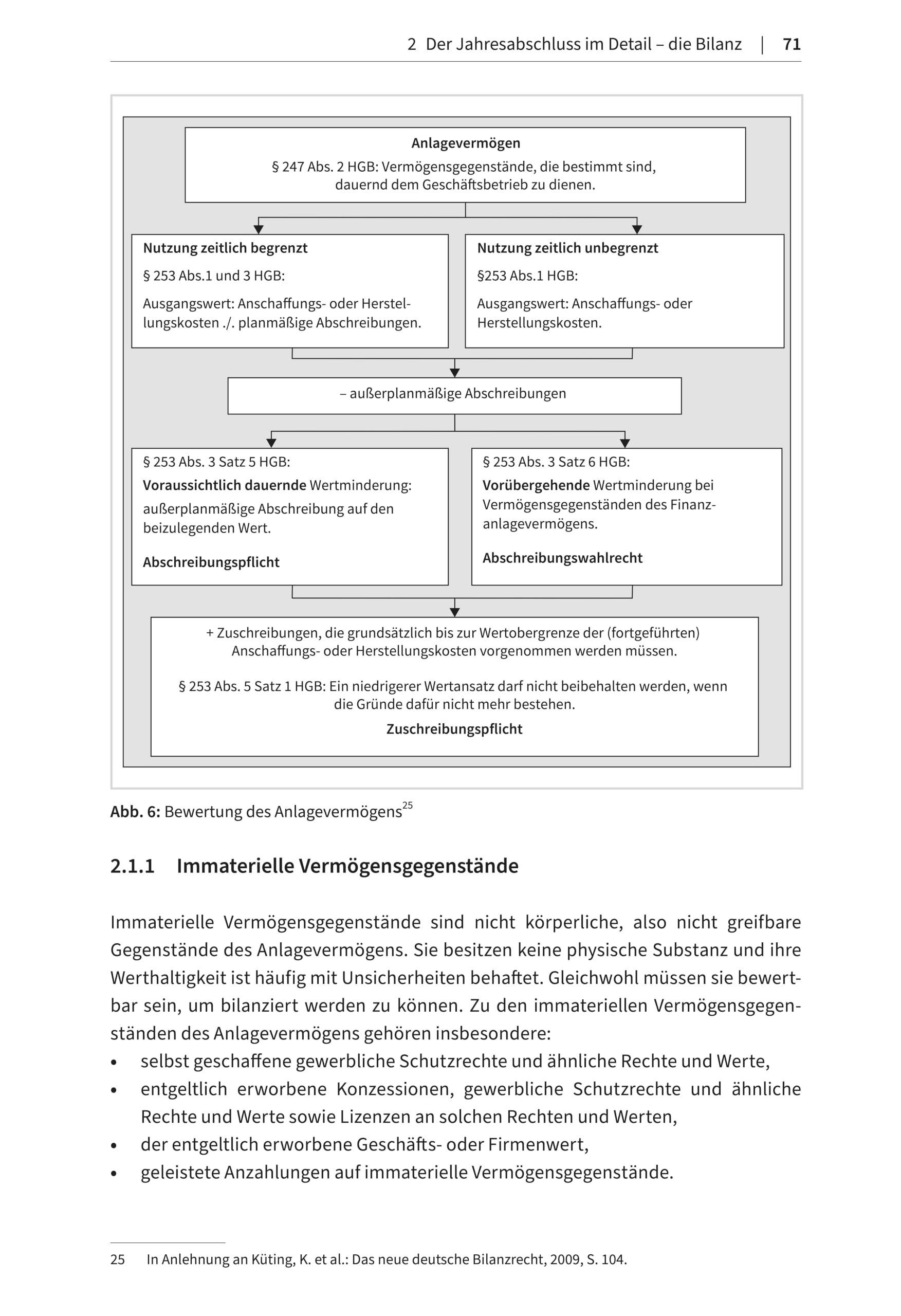 Bilanzen lesen, verstehen und gestalten (Haufe Fachbuch)