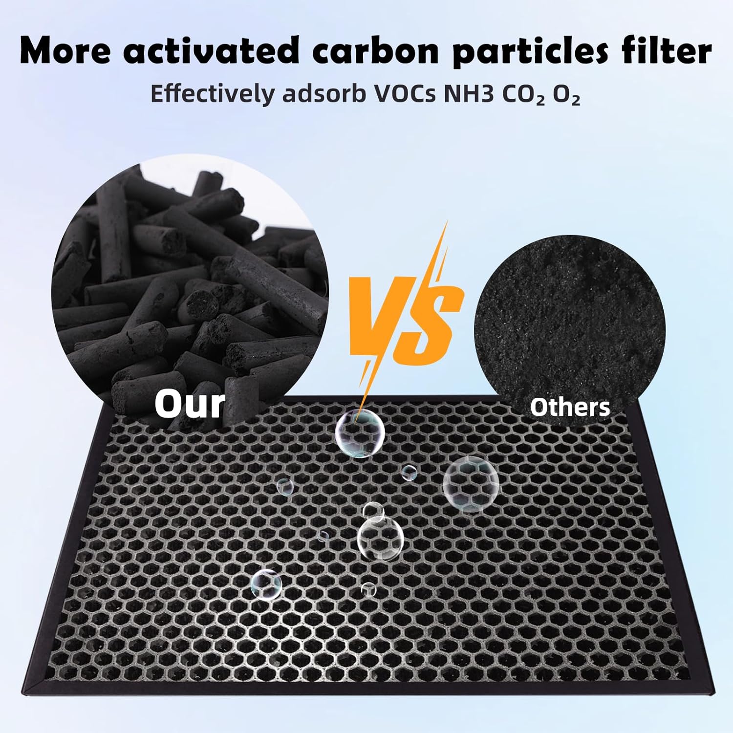 VIEWALL 2 Pack KJ190L Replacement Filters Compatible with MOOKA KJ190L Air Cleaner Purifiers, 3-in-1 H13 True HEPA, High-Efficiency Activated Carbon Filters - Image 6