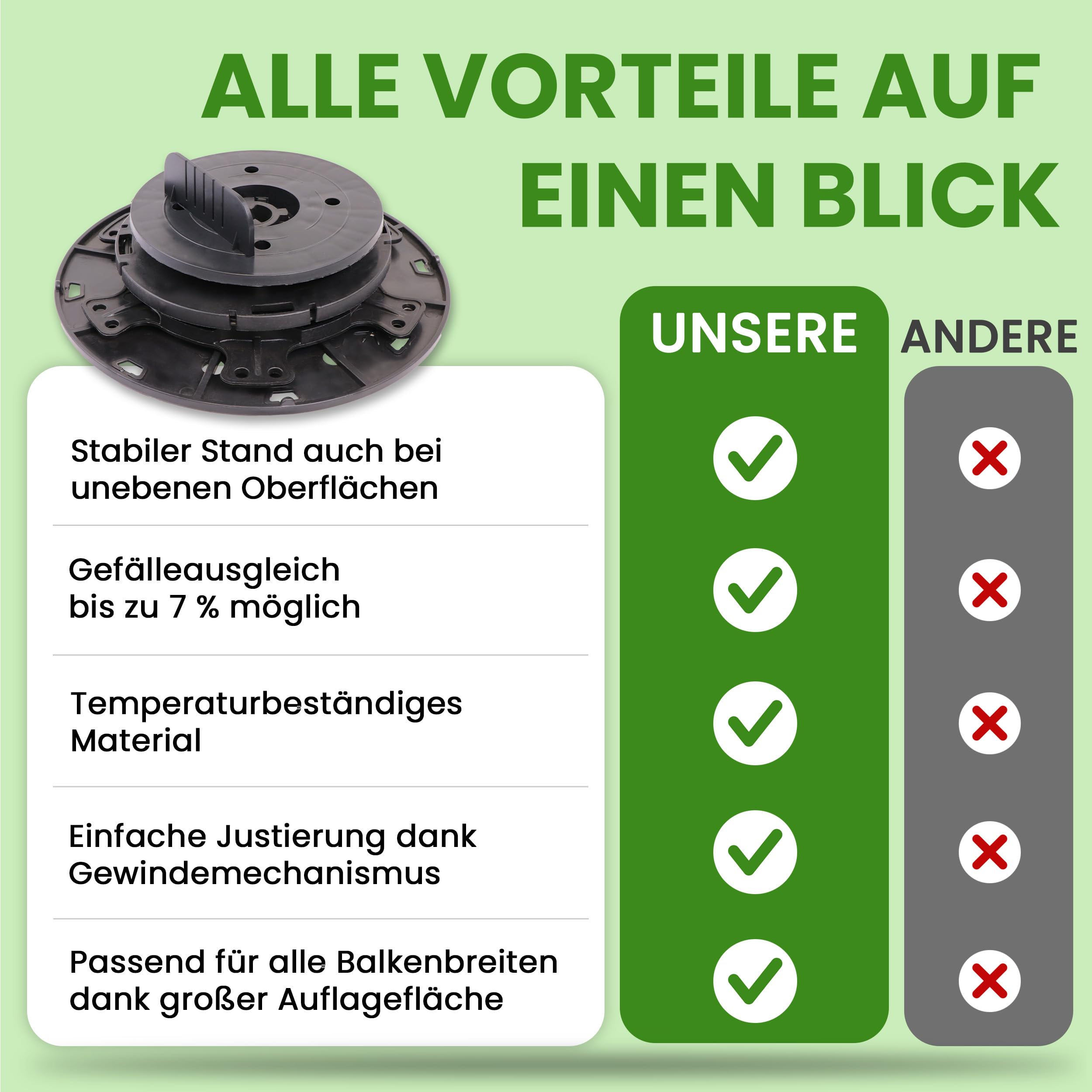 Gartenwelt Riegelsberger Justierbarer Balkenlager PRO mit Gefälleausgleich bis zu 7% Terrassenlager Stelzlager Stellfuß für Holz WPC Aluminium höhenverstellbar 65-89 mm | 66 Stück (1 Karton)