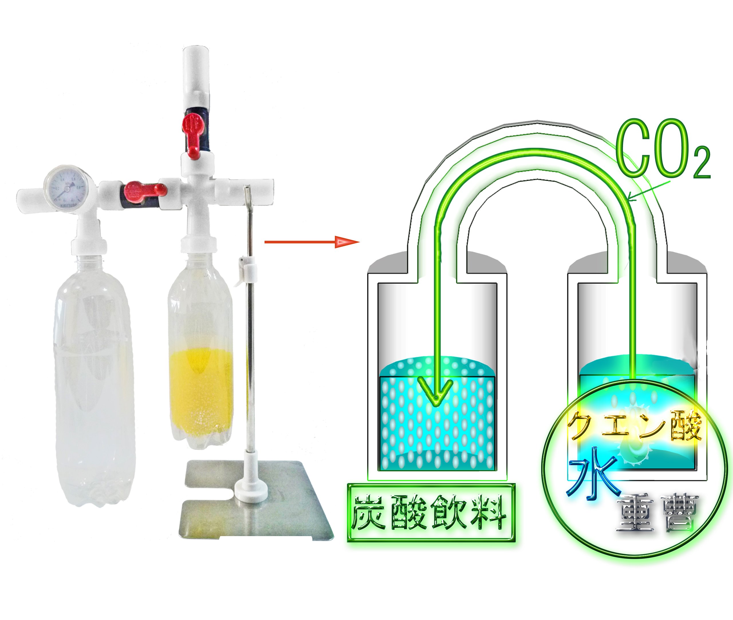Amazon.co.jp: 炭酸製造用キット(高級グレード） : ドラッグストア