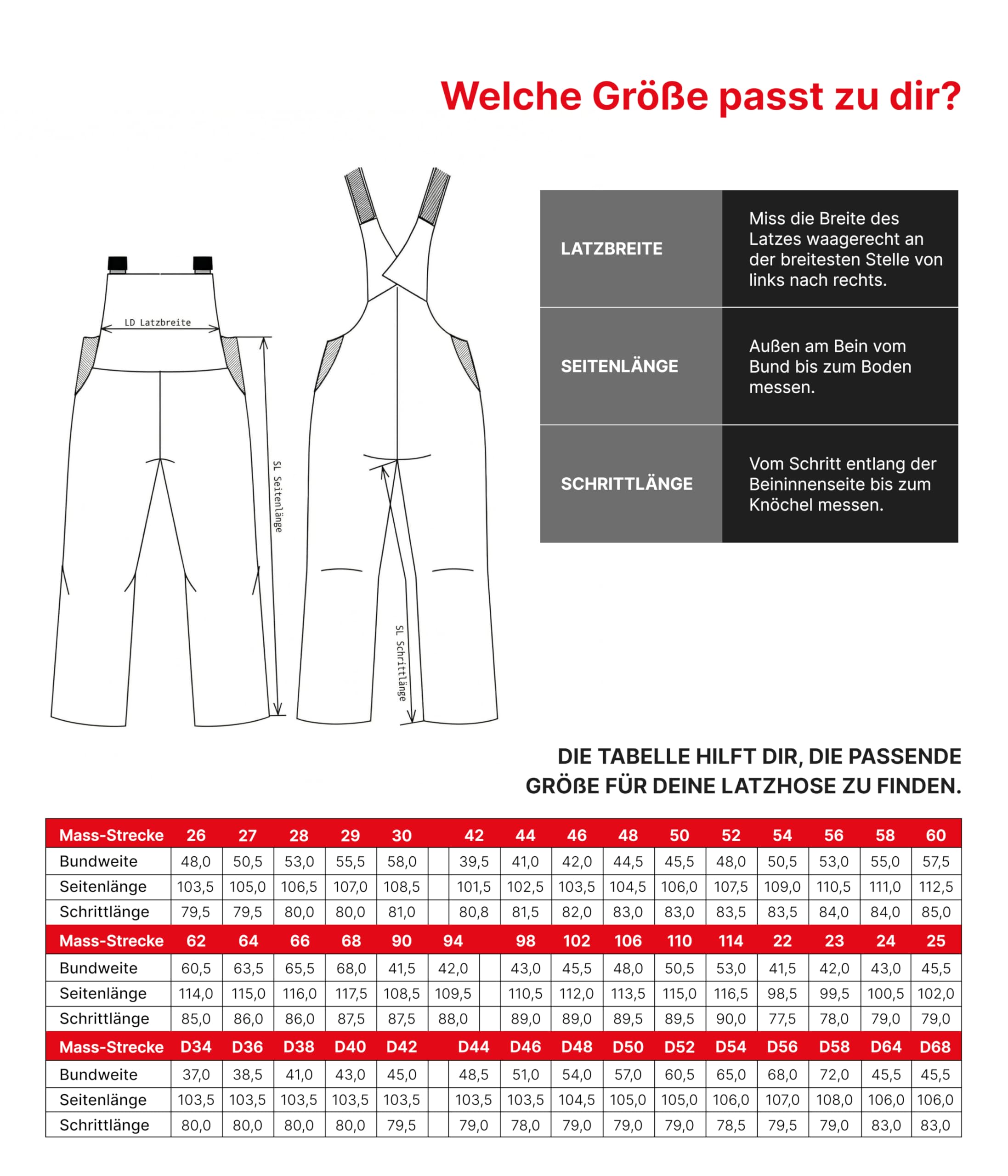 beb™ Latzhose – Komfortable und robuste Arbeitslatzhose mit Cordura Knieverstärkung – Ideal für Industrie & Handwerker – Industriewäschegeeignet - Vielseitige Taschenlösungen – Designed in Germany