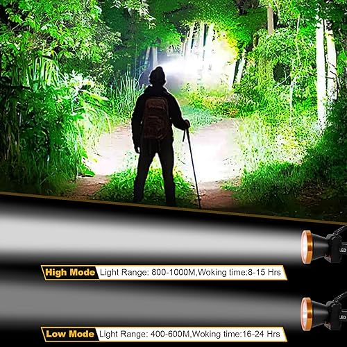 Miniatura 2 de Lokilo Linterna frontal LED ultra brillante, recargable de alto lúmenes e impermeable, con diadema ajustable para trabajo nocturno y uso al aire