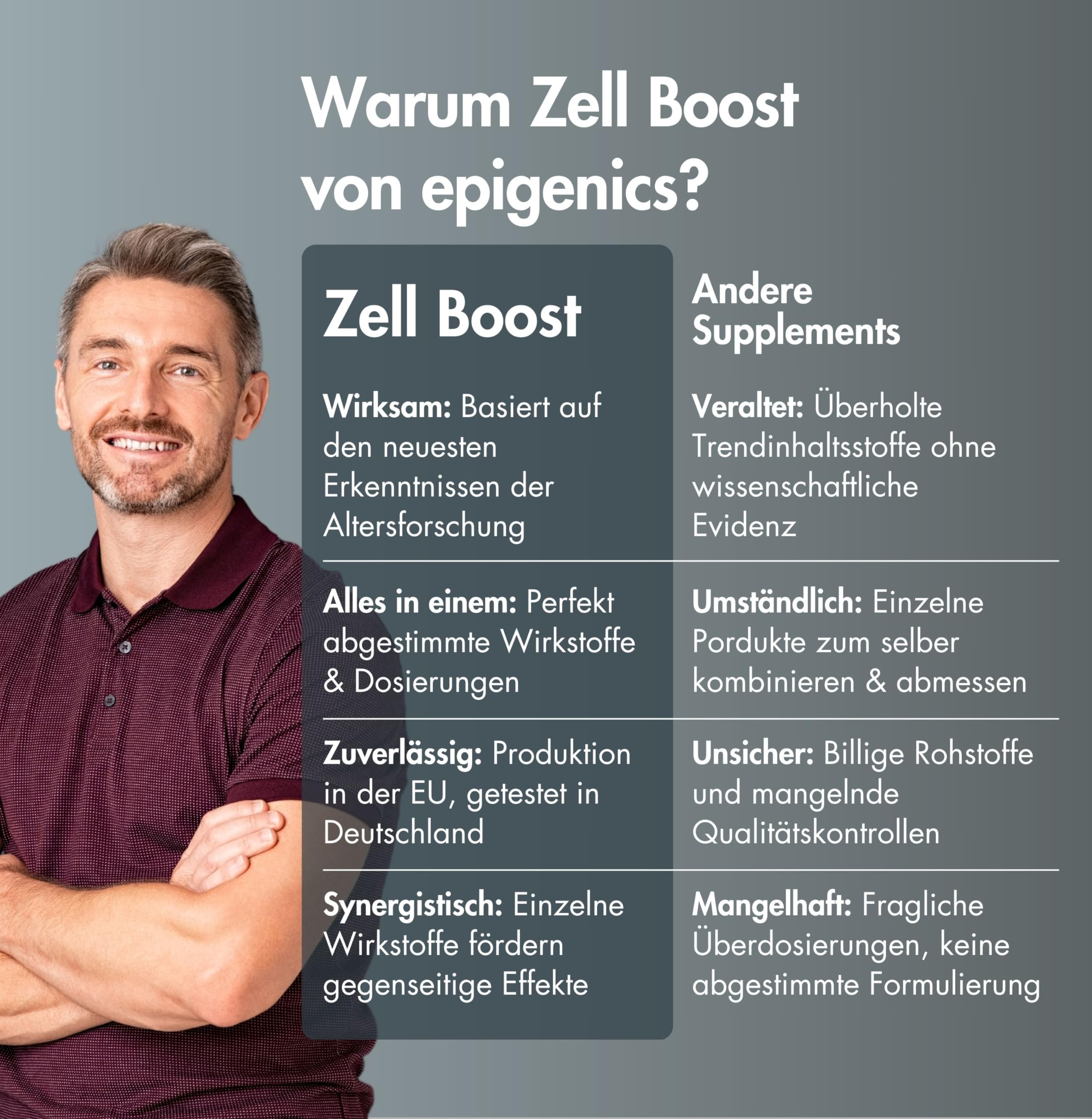 Epigenics Zell Booster Kapseln Männer mit Spermidin, AKG und NAD+ & Vitamine (für 30 Tage) - Nahrungsergänzungsmittel mit Mikronährstoffe für Stoffwechsel - Anti Aging mit TMG, Betain, Folsäure