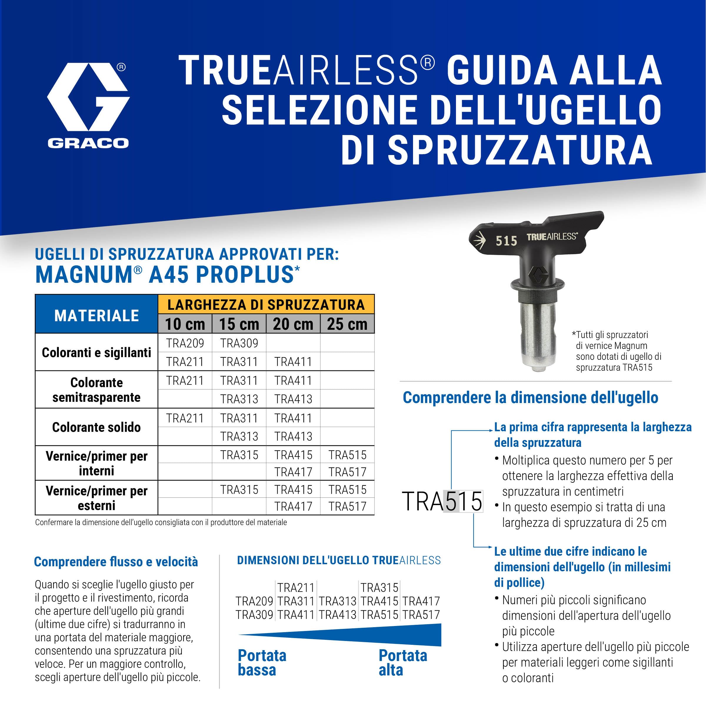 Magnum by Graco 17C245 A45 ProPLUS Spruzzatore di vernice airless, unità potente su ruote, per progetti domestici di grandi dimensioni (portata 1,17 l/min, pressione massima 207 bar)