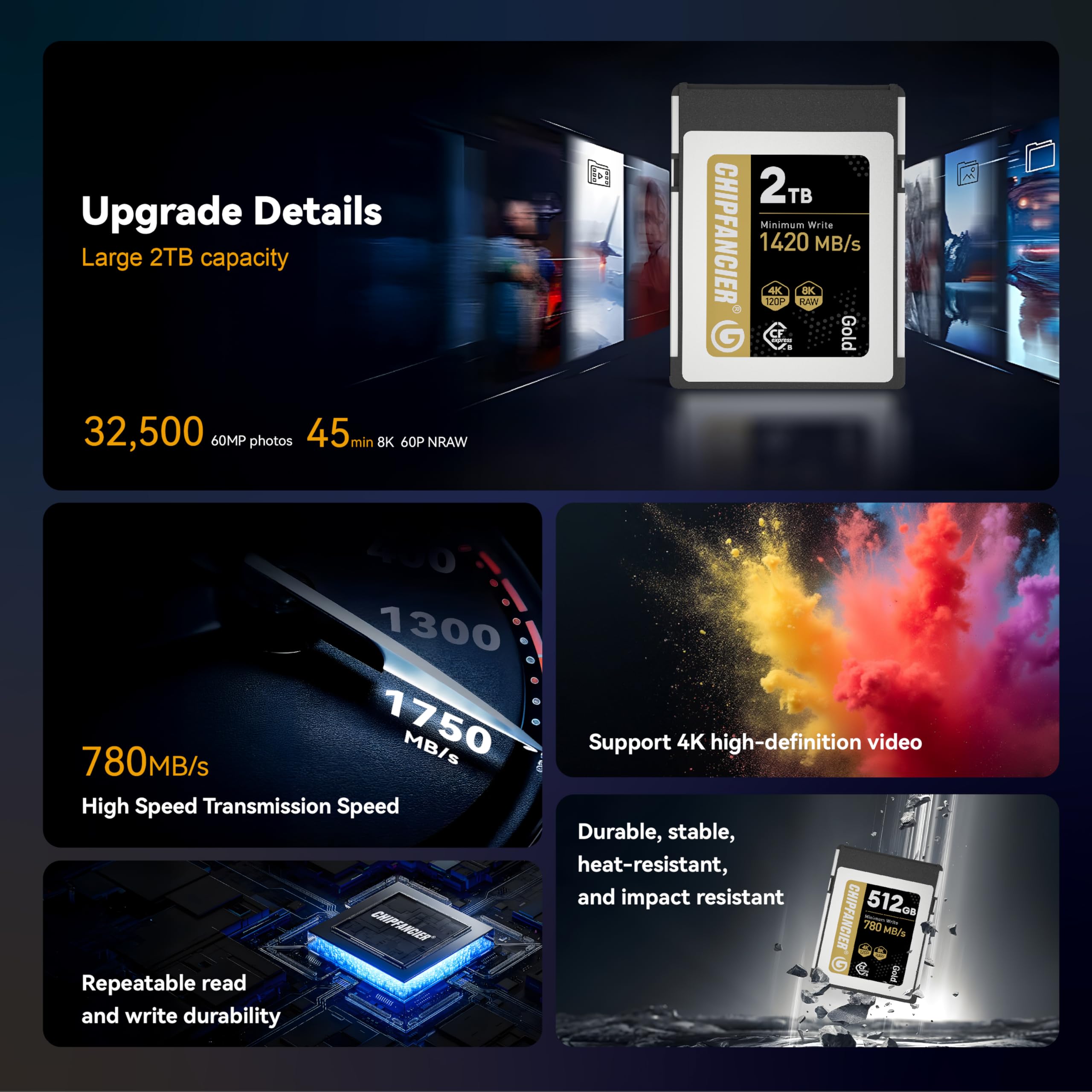 Amazon | CHIPFANCIER CFexpress 2.0 Type B 2 * 968GB メモリーカード