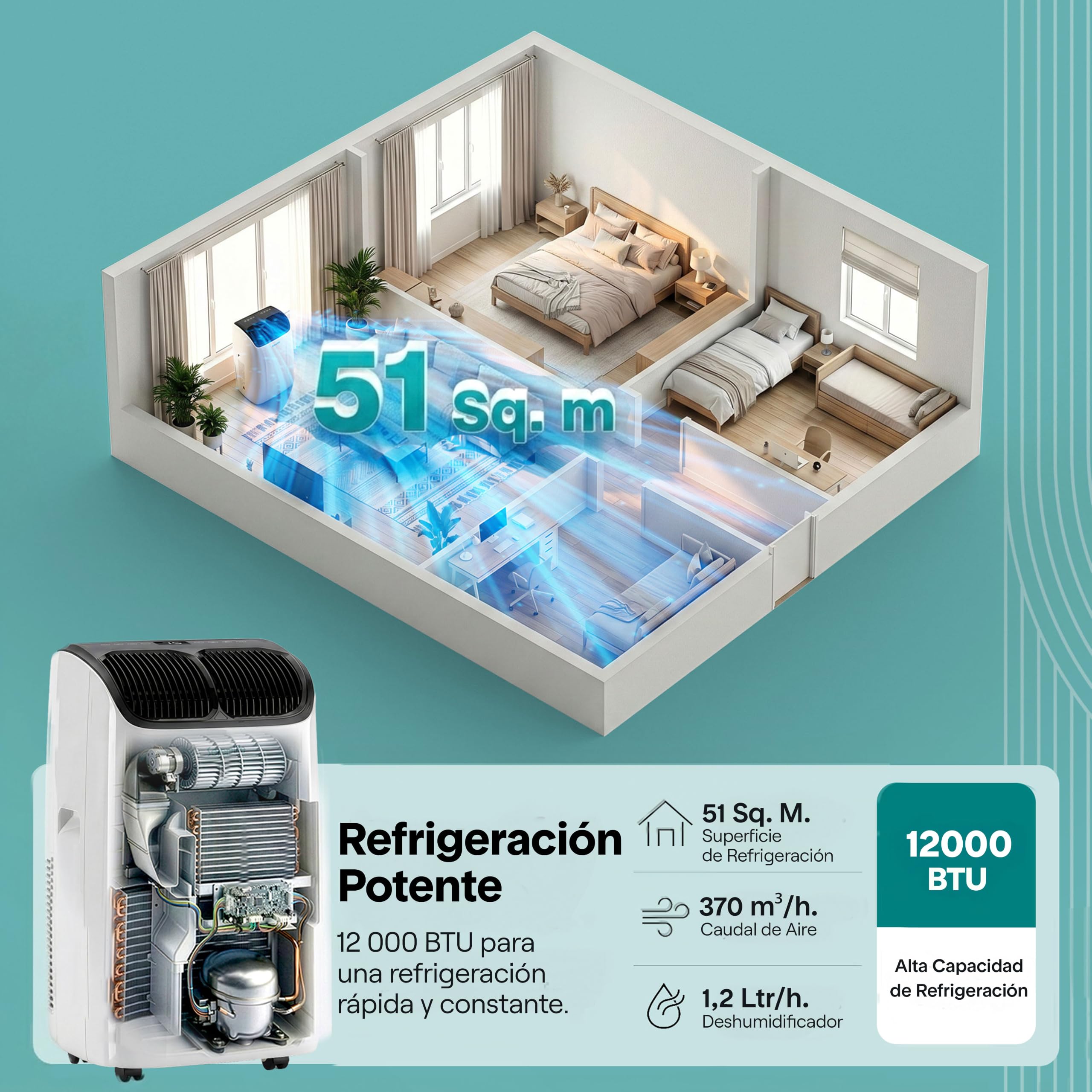 SereneLife Aire Acondicionado Portatil 12000 BTU, Climatizador 3 en 1 con Frio, Ventilador y Deshumidificador, Silencioso, con Kit de Ventana Incluido, para Hogar y Oficina