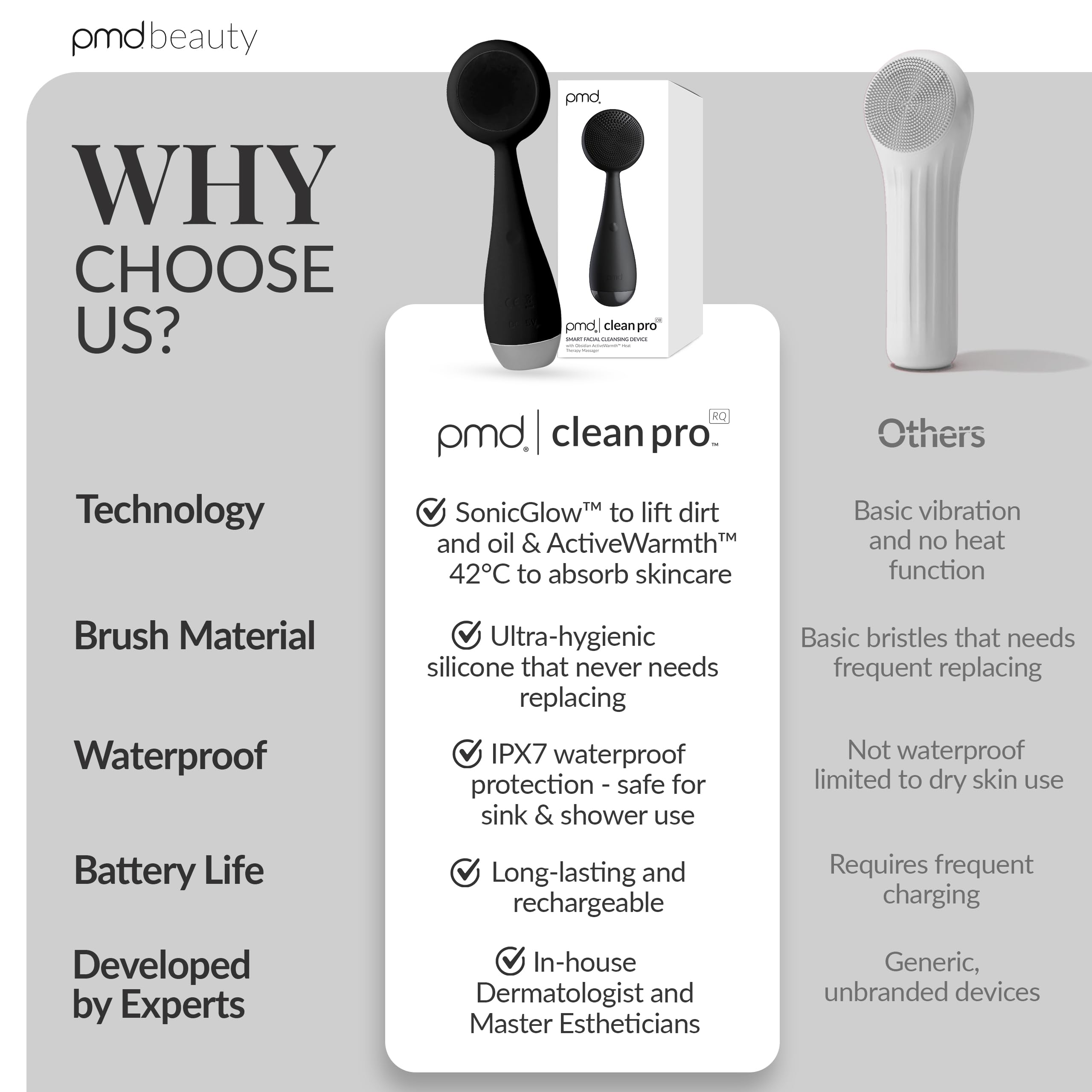 PMD Beauty Clean Pro - Electric Facial Cleansing Brush, Smart Facial Device with Silicone Brush & Heated Anti-Aging Aluminum, Gemstone, Precious Metal Massager