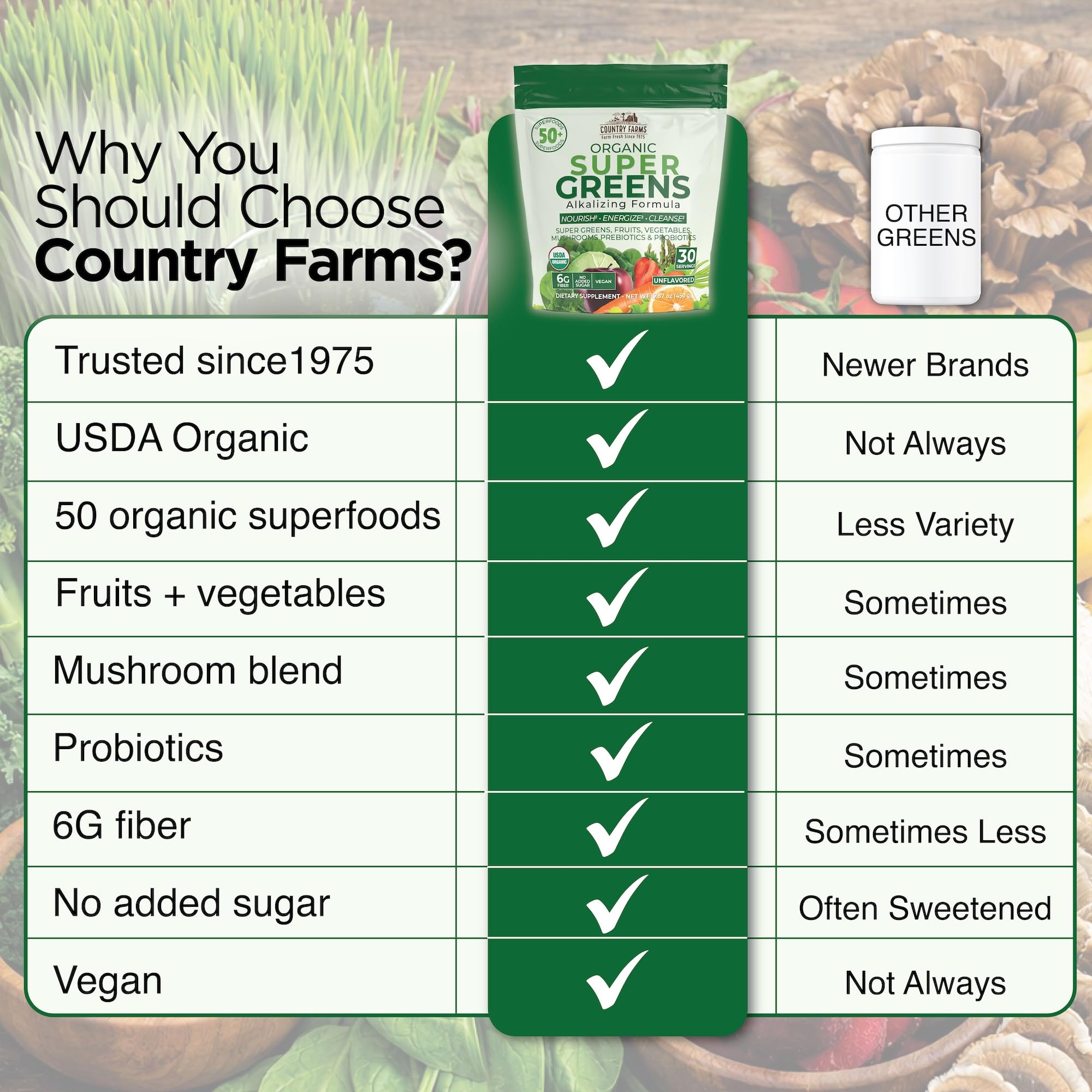 Country Farms Super Greens Natural Flavor, 50 Organic Super Foods, USDA Organic Drink Mix (Wheat Grass, Spirulina, Chlorella) Mushrooms & Probiotics, Fiber, Gut Health, Natural Energy, 30 Servings — Amazon image 6
