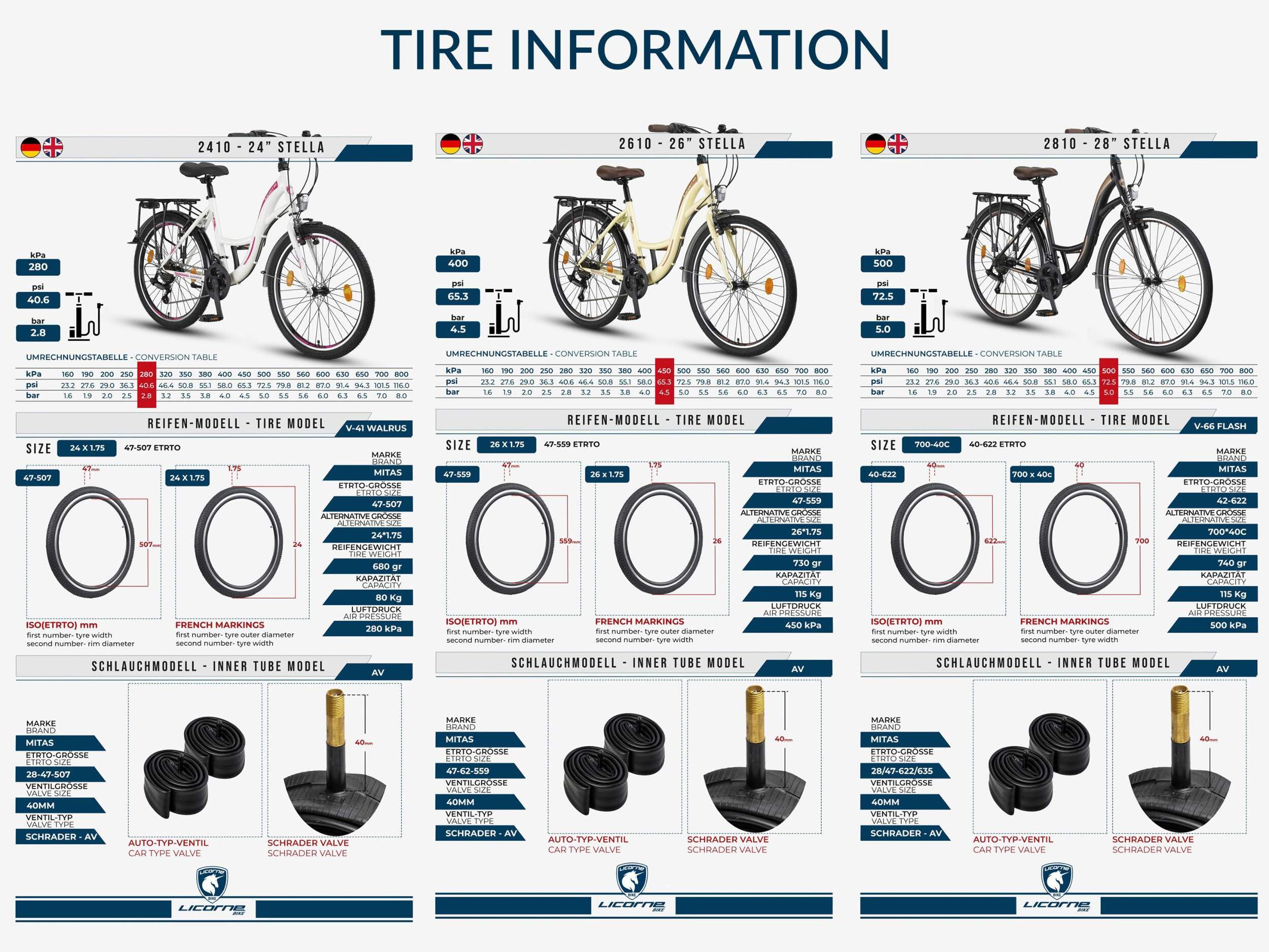 Licorne Bike Stella Premium City Bike 24,26 et 28 pouces – Vélo pour filles, garçons, hommes et femmes – Dérailleur Shimano 21 vitesses – Vélo hollandais, Femme, Noir , 28