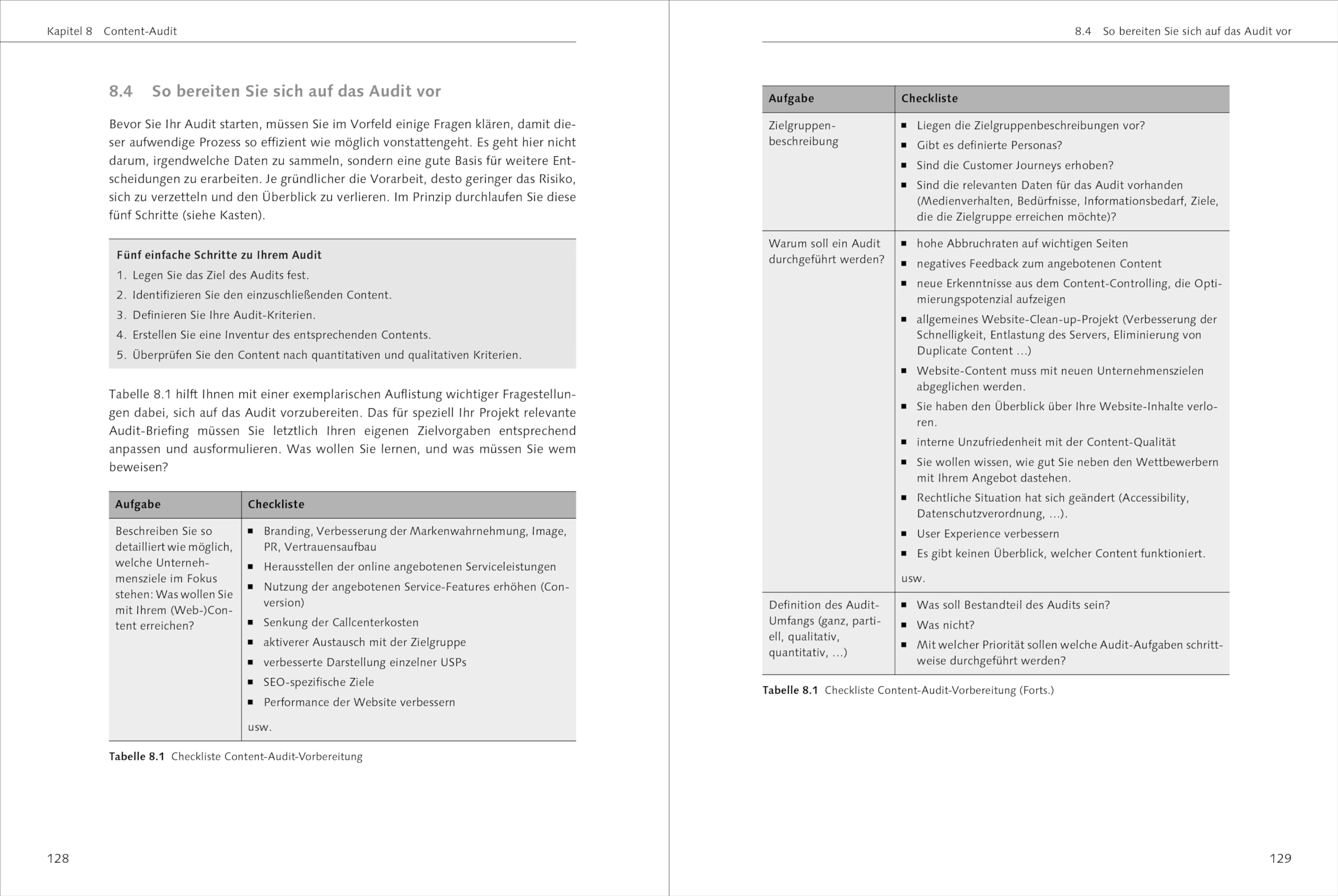 Think Content!: Strategie, Marketing, Formate – 3. Auflage des Content-Marketing-Standardwerks. Inkl. Storytelling, SEO, Texte, Grafiken, Video, Audio, KI in der Content-Erstellung, UGC und mehr