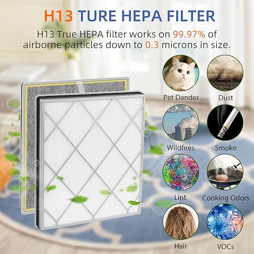 Miniatura 4 de HE401 - Filtro de repuesto para purificador de aire Shark de 4 ventiladores HE400 HE402 HE405, HE4FKPET H13 True Hepa con filtro avanzado de bloqueo