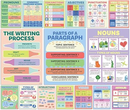 S&O ELA Posters for Middle & Elementary School   Grammar Charts for Learning Space   Parts of Speech Signs for Study Area   High Institution English Displays   Writing Process Banners for Academy 16PC