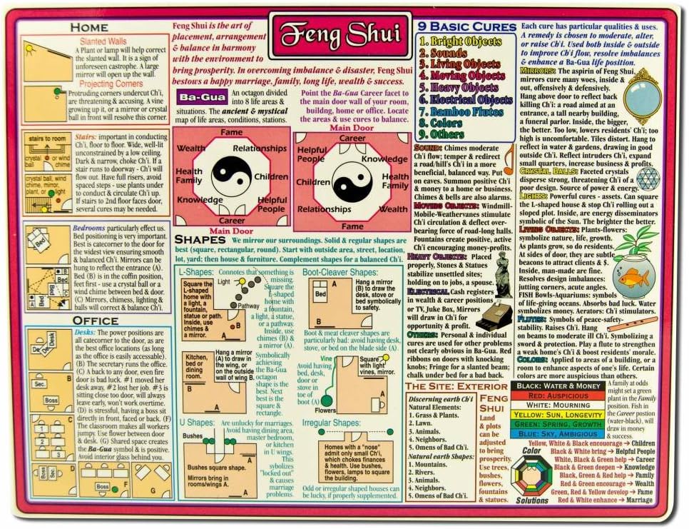 Helion Communications Feng Shui Reference Charts