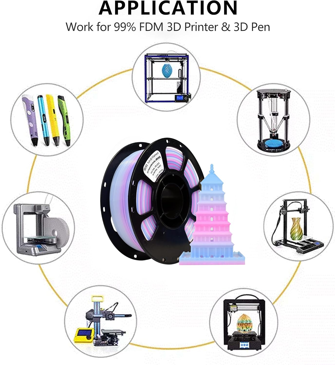 iBOSS 3D Printer Filament Clear PLA Plus, Multicolor Transparent Transition Filament, 1.75mm+/-0.02 PLA PRO Gradient White Pink Blue Multicolor PLA+ Filament, 3D Printing Filament 1KG/2.2lb