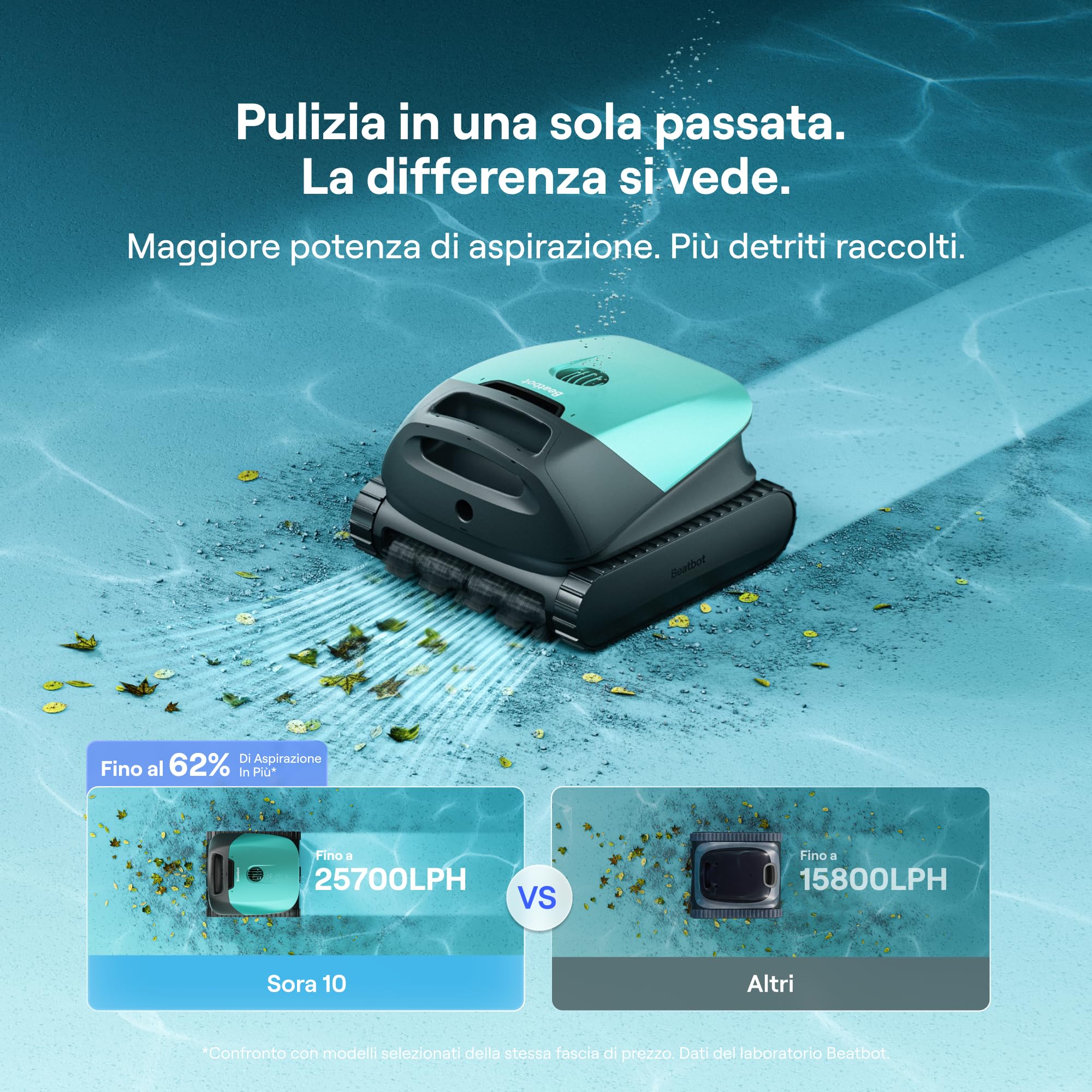 Beatbot Sora 10 Robot Piscina pareti e Fondo, Linea d'Acqua,Verde Menta | pareti e fondo, Linea d'acqua,Piattaforme, robot piscina senza fili, Parcheggio automatico,App,piscine fuori terra/interrate