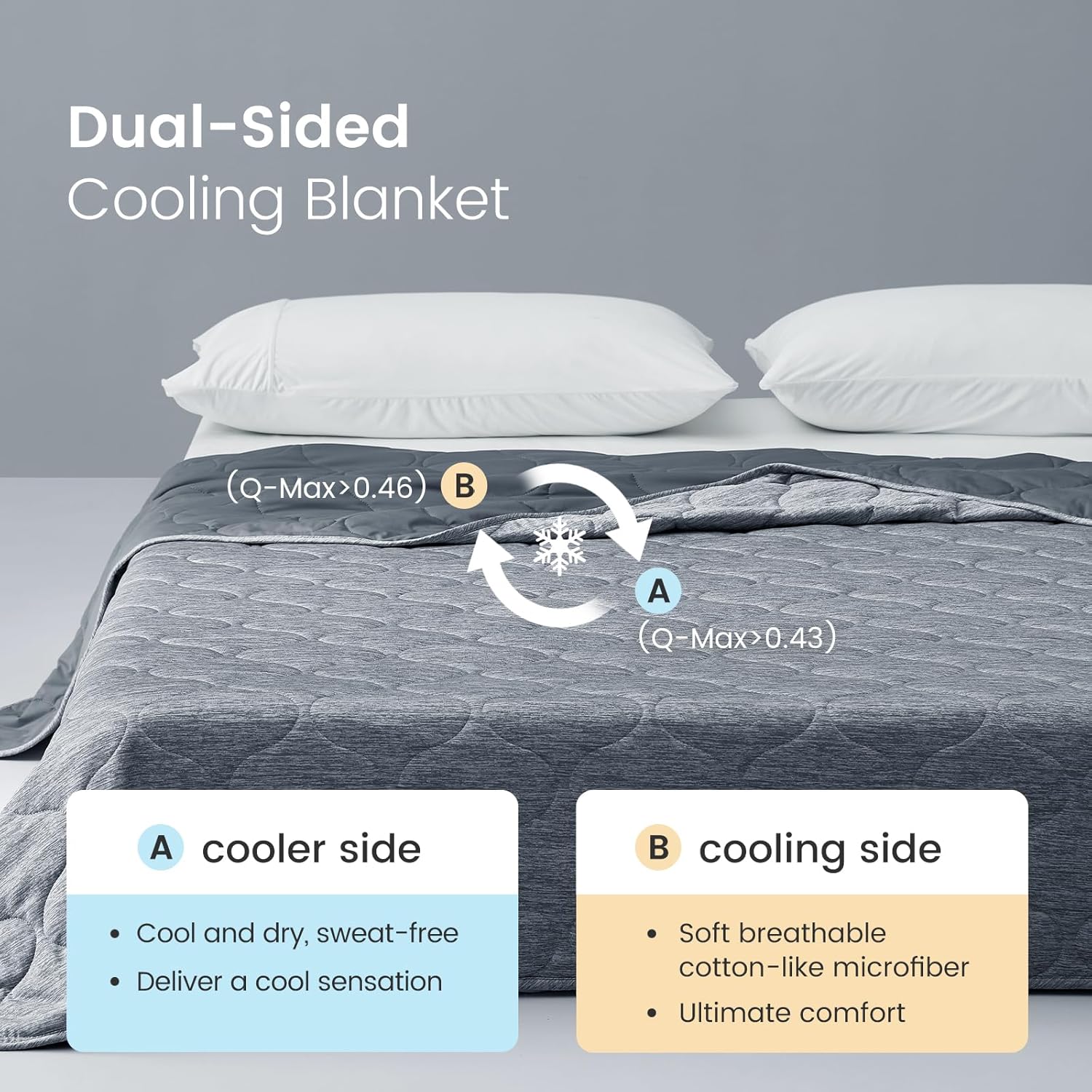 Cozy Bliss Double Side Cooling Blanket for Hot Sleepers, Q-Max>0.46 Lightweight Soft Breathable Bed Blanket, Cooling Throw for Night Sweats (Charcoal Grey, 60"x80") - Image 4
