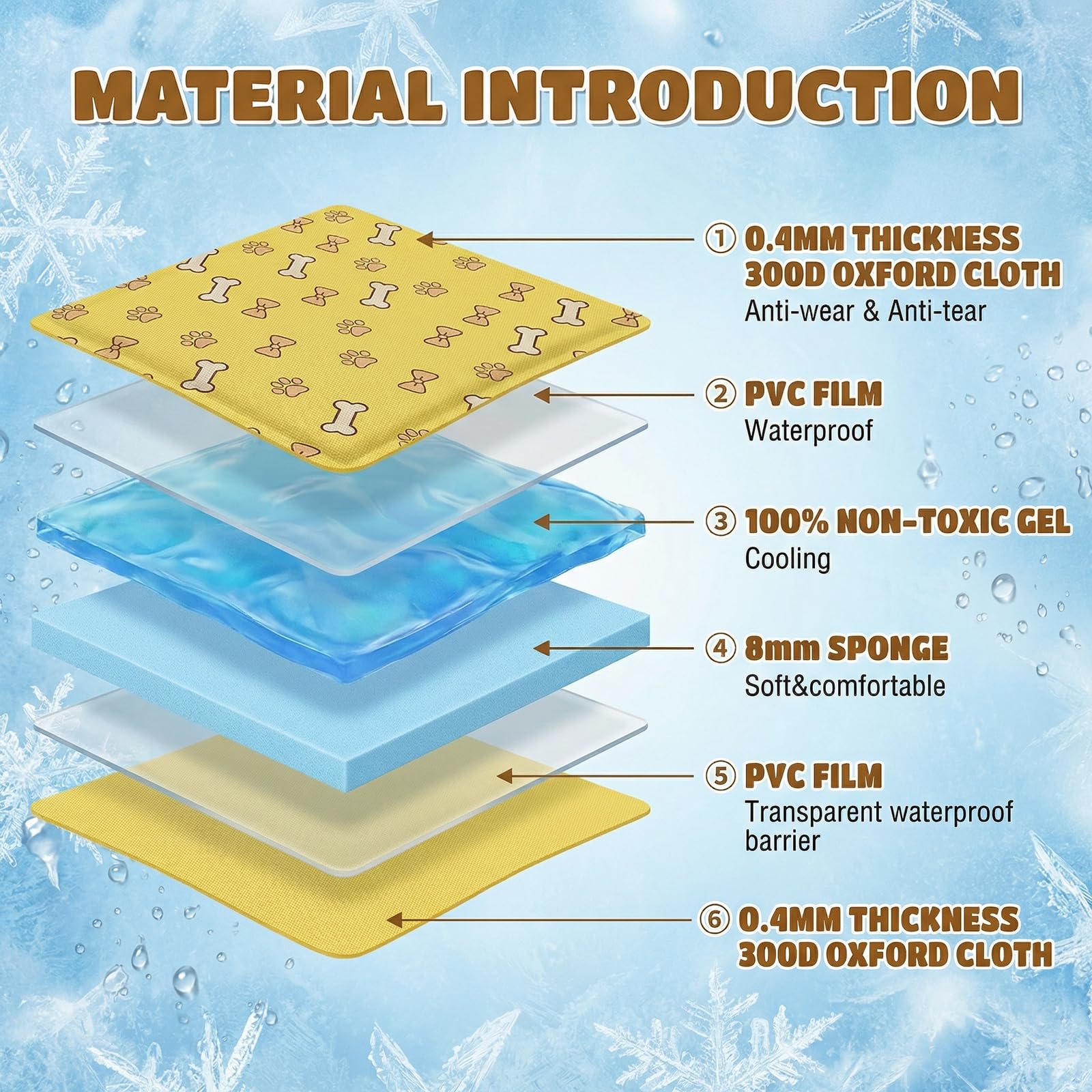 Qoosea Alfombra Refrescante para Perro Gato, Manta Refrigerante No Tóxicas para Animales Pet Cooling Mat, Plegable Alfombrilla de Refrigeración Automática Esterilla de Gel de Dormir Suave - 50 * 65CM
