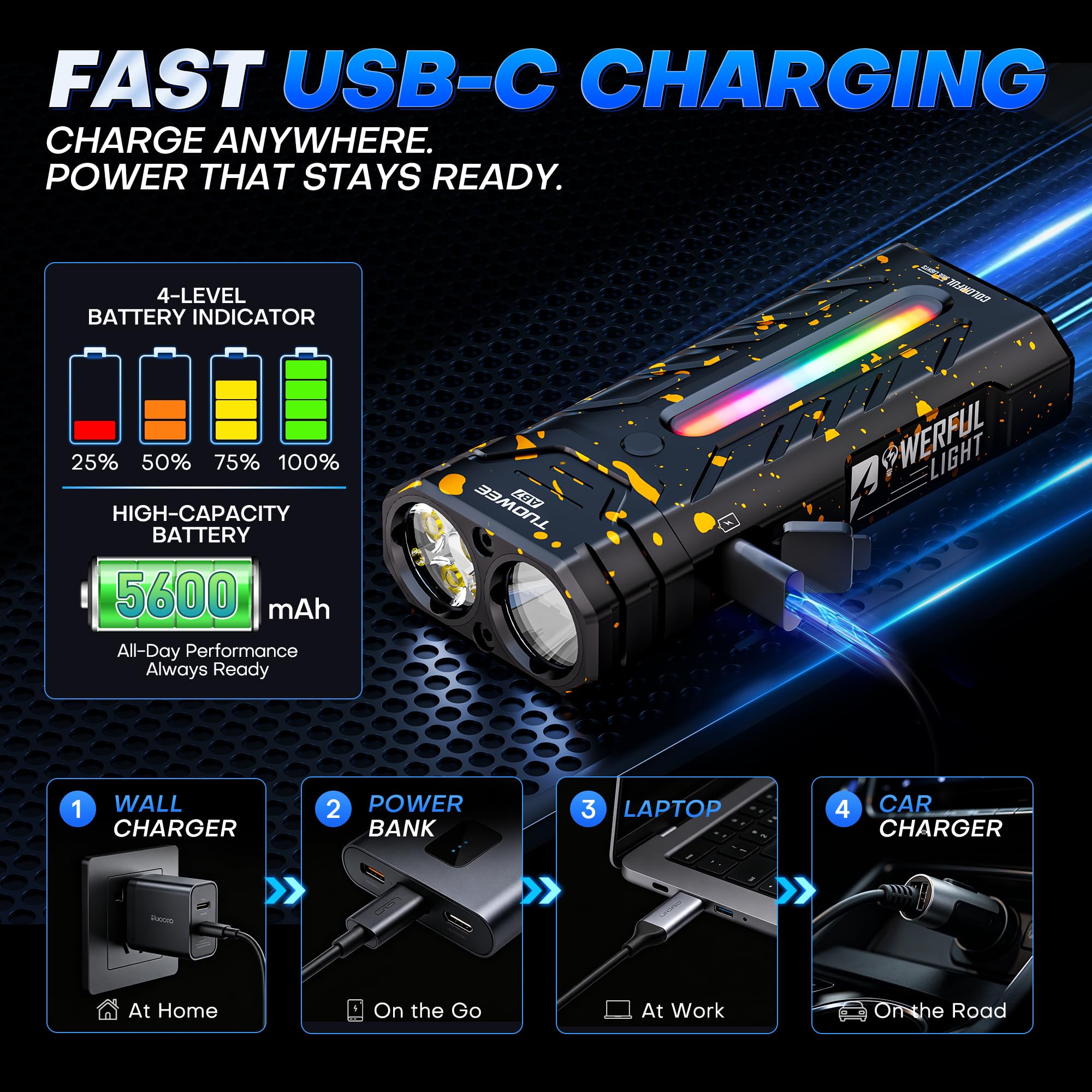 Torcia elettrica piatta EDC ricaricabile, 3250 lumen, luce RGB, 55 modalità, USB-C