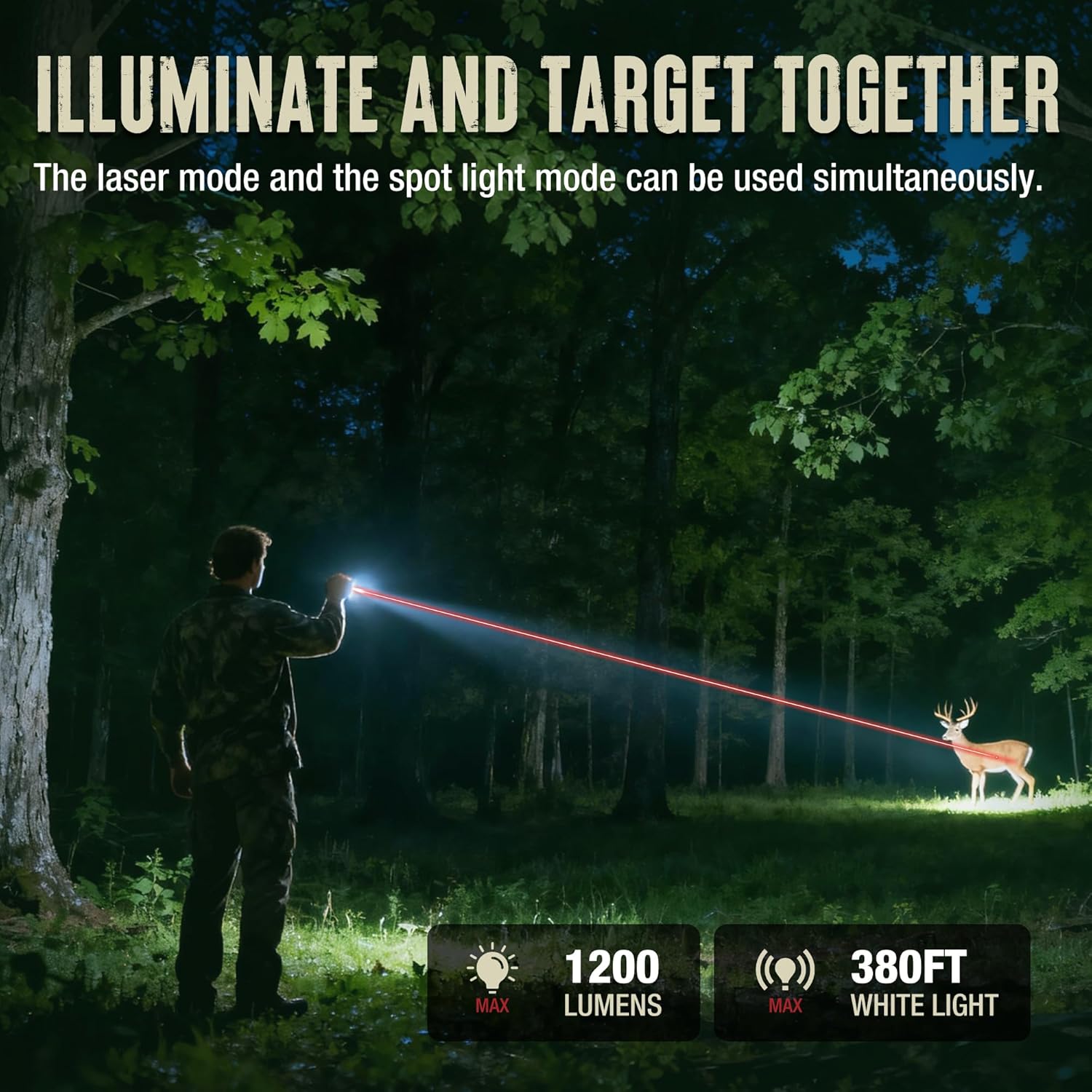 Mossy Oak Rechargeable Flat Flashlight, 1200LM Pocket Work Light with Laser Pointer, Magnetic Base & Clip, Slim 5-Mode LED Flashlight for EDC, Outdoor & Home Use - Black - Image 7