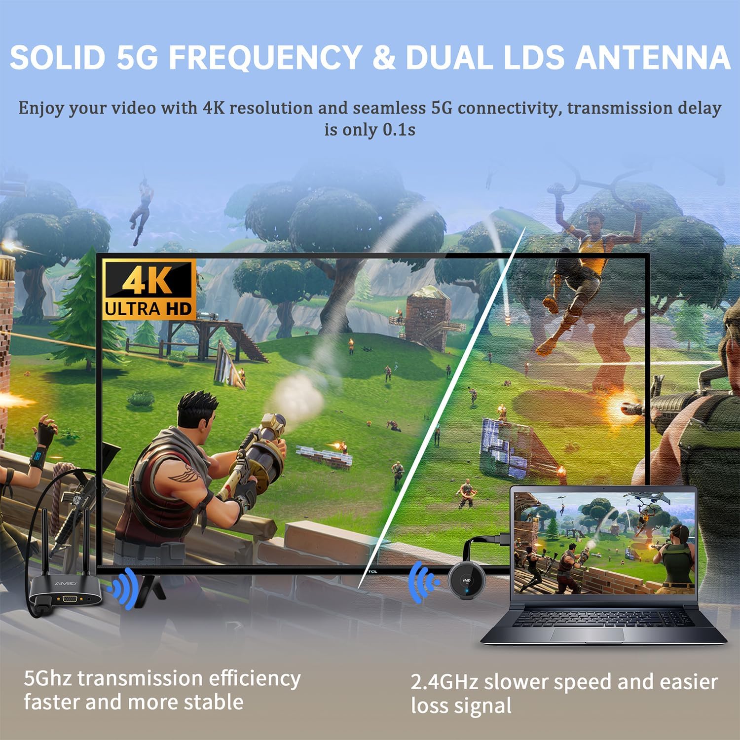 Seamless 4K Wireless Video with Dual Antennas