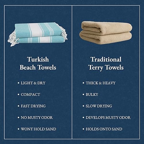 Miniatura 9 de LANE LINEN Toalla de playa 100% algodón con bolsa, 4 toallas de gran tamaño, 39 x 71 pulgadas, toalla de viaje de arena absorbente de piscina, extra