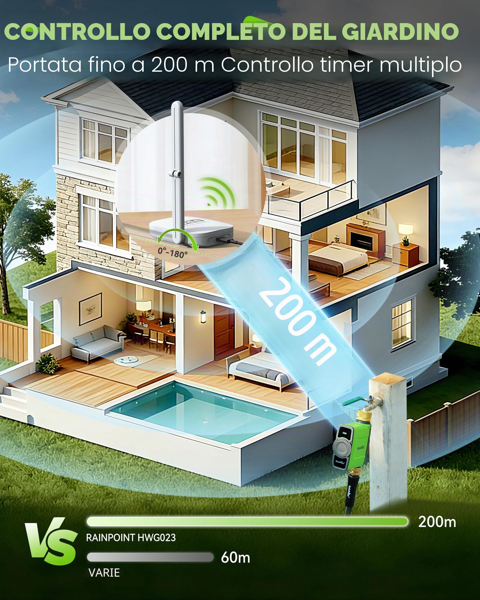 RAINPOINT Centralina Irrigazione WiFi con Ingresso e Uscita in Ottone, Intelligente Timer Irrigazione con Gateway dell'antenna, APP/Vocale Controllo, Ritardo per Pioggia/Manuale, per Prato Giardino