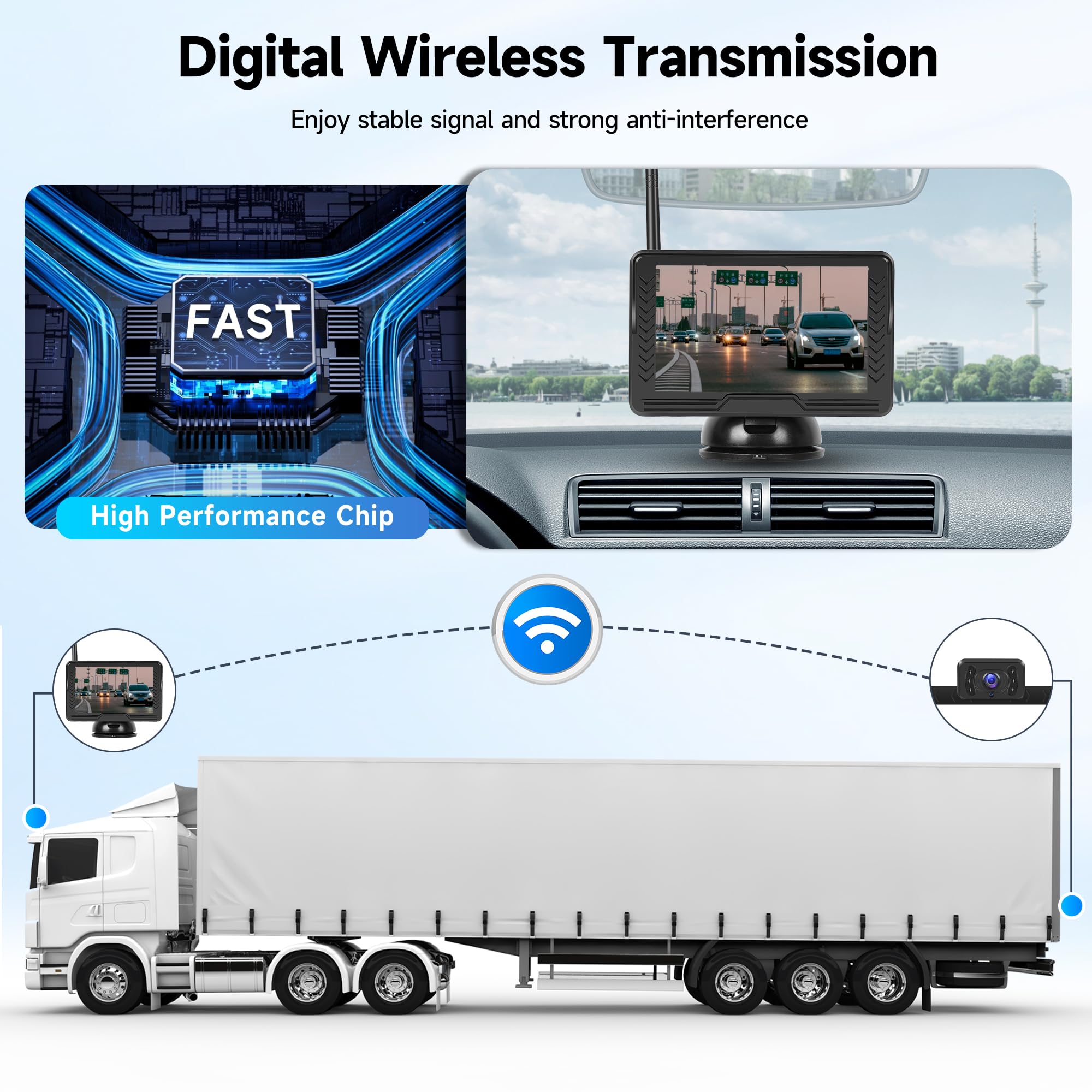 Senza Fili Digitale Telecamera di Retromarcia Kit con 5 Pollici IPS Monitor, IP69 Impermeabile, Visione Notturna, Grandangolo per Piccola Auto e Piccolo Camion, Veicoli da Lavoro, Grandi Camion, ecc.