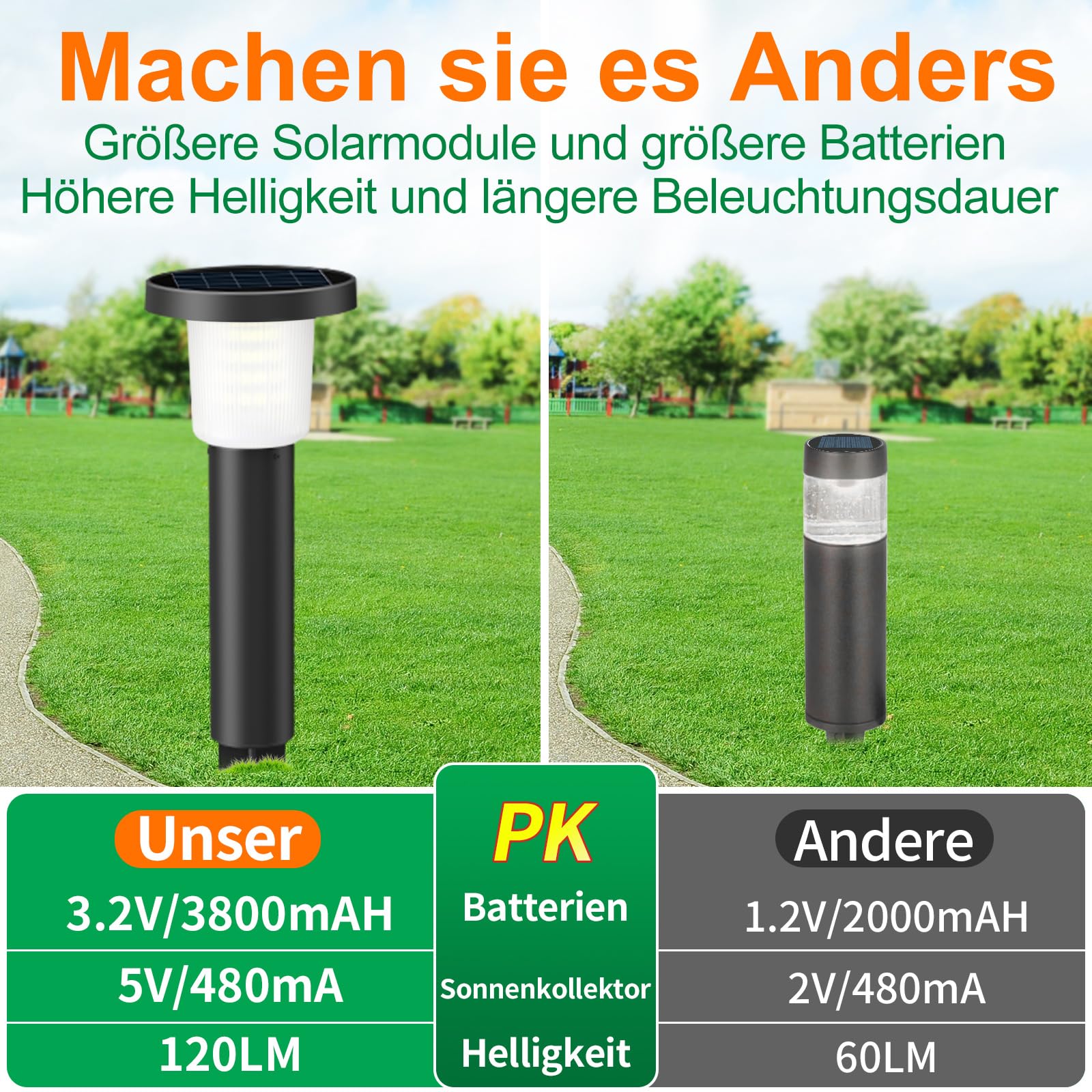 INTELAMP Solarleuchten für Außen Garten mit Fernbedienung, 2 Stück Weiß Solarlampen Edelstahl Wasserdicht LED Gartenleuchten 40cm Gartenleuchte für Terrasse Rasen Wege 3800 mAh 500LM