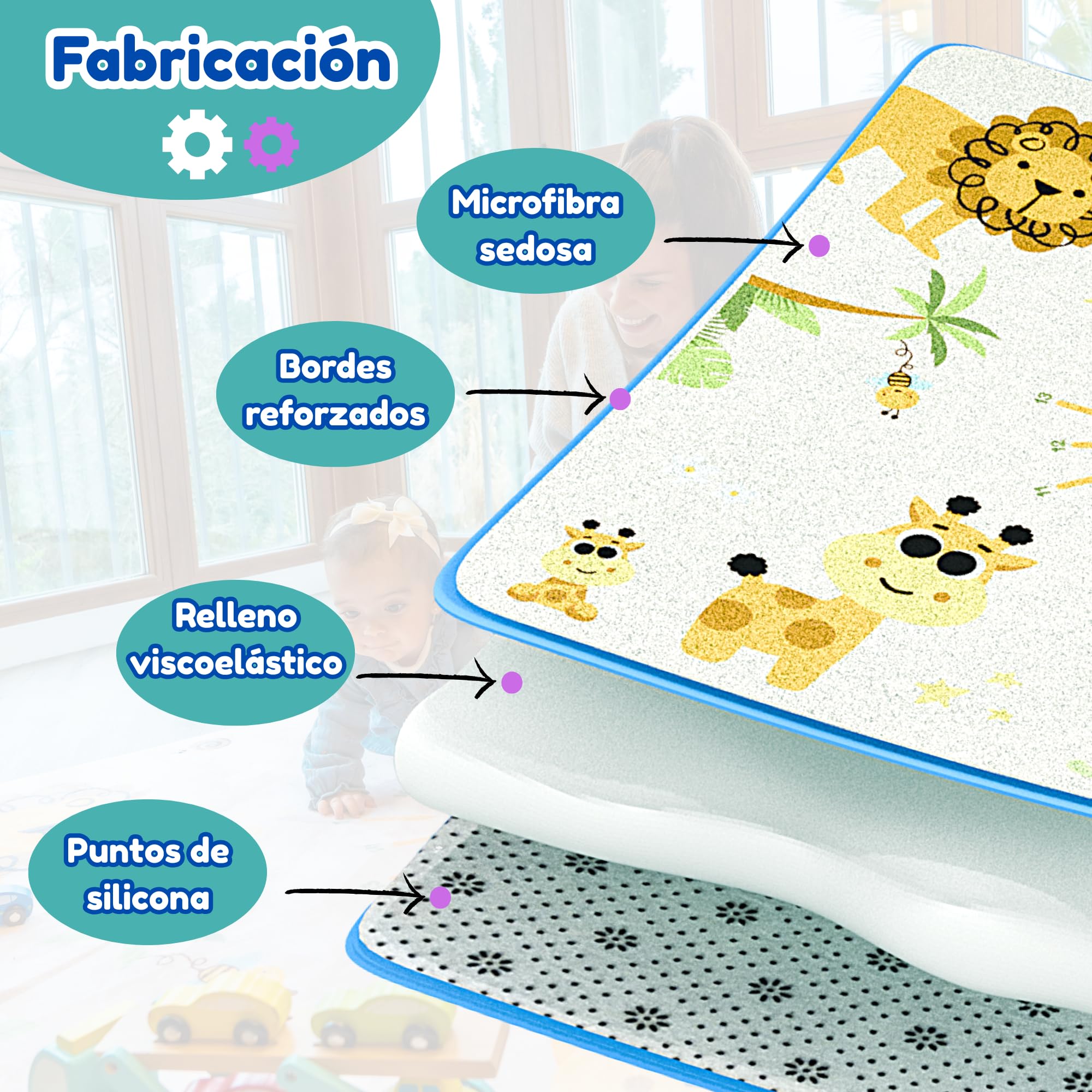 Alfombra Bebe Acolchada Plegable -130x130 2cm - Colchoneta Bebe Suelo - Suelo Bebes Acolchado - Manta Suelo Bebe - Alfombra Infantil - Tummy Time Bebe - Alfombra Suelo Bebe - Playmat
