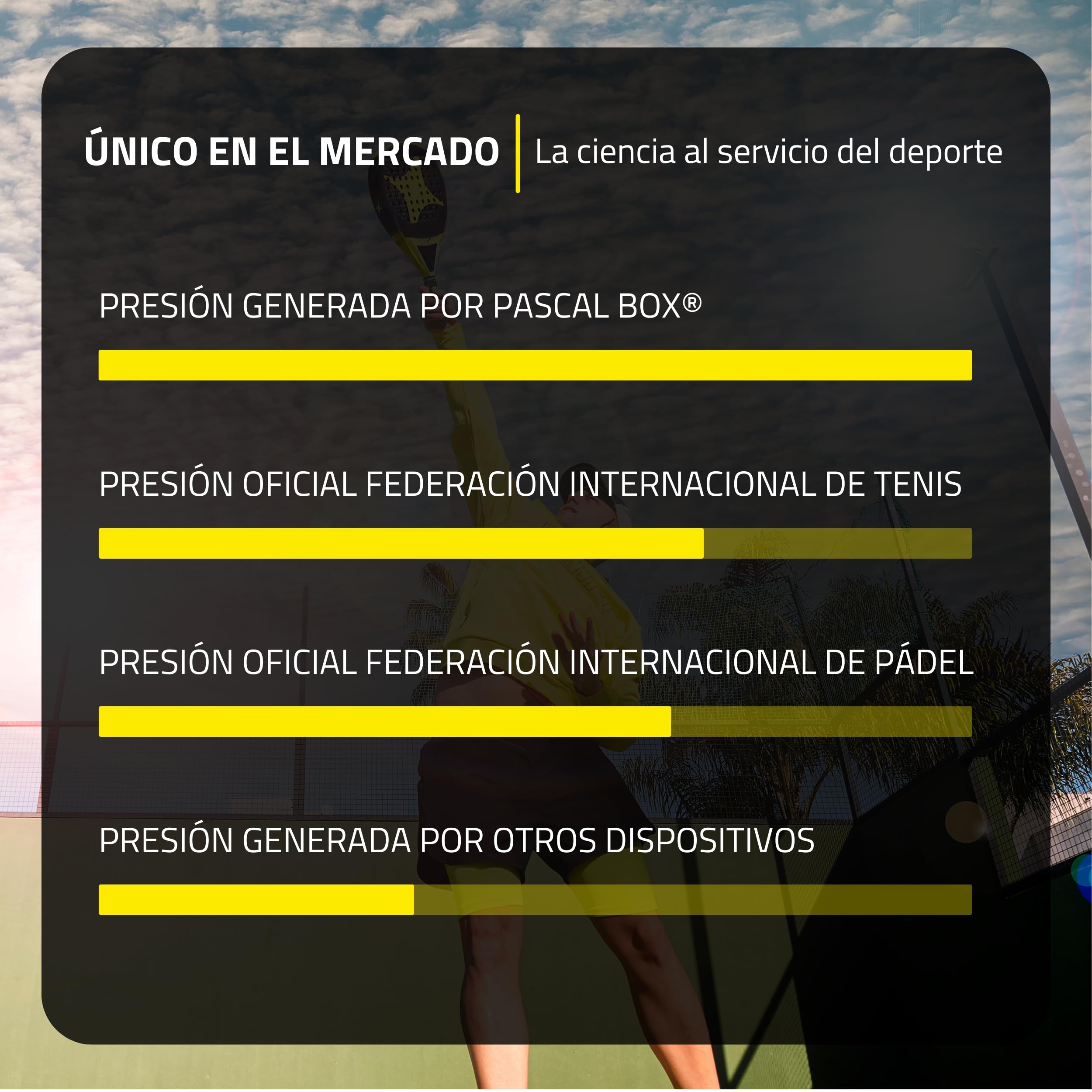 Presurizador Pelotas Padel con Bomba - Pack Completo Accesorios Bolas Padel y Tenis
