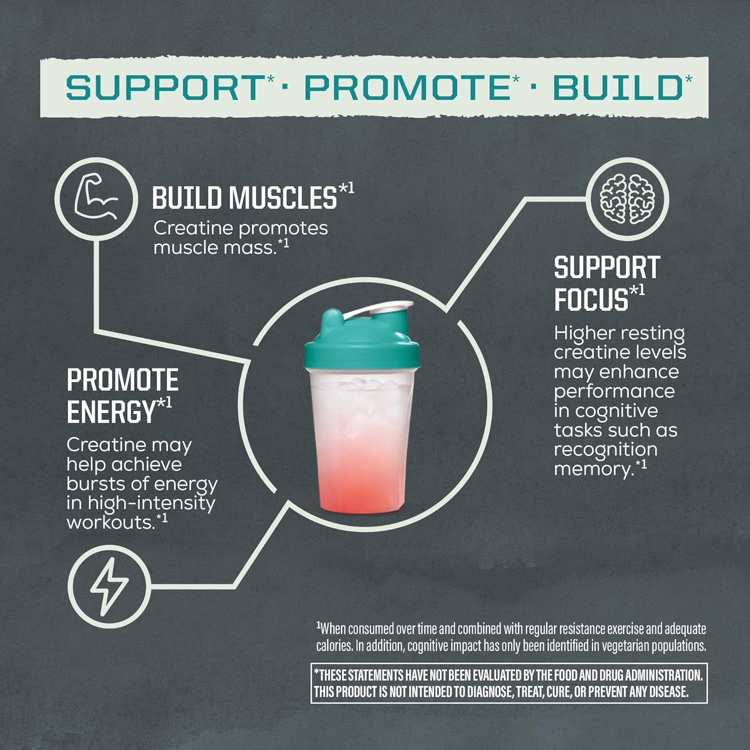 Creatine Monohydrate Powder Micronized PreWorkout Recovery Supplement | Support Muscle Building Strength Training Cognition | Vegan & Keto Friendly Easily Mixes (60 Serving) Unflavored Active Creatine