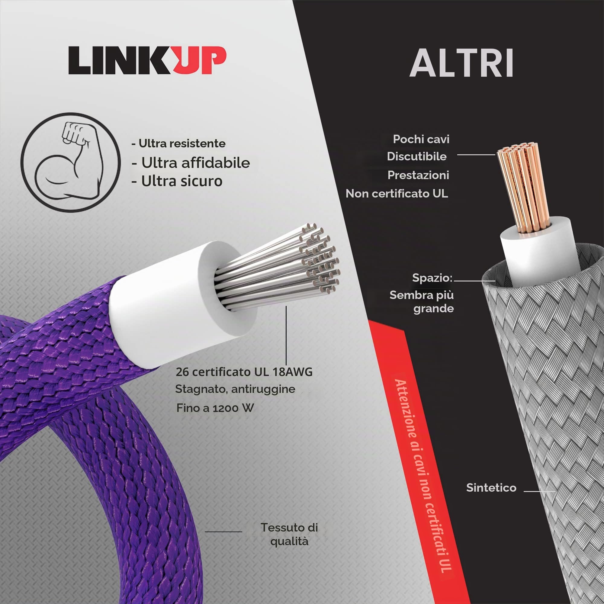 LINKUP - AVA 30cm PSU Personalizzato Prolunga Cavo Alimentatore Mod PC GPU | Intrecciato con Kit Pettine | 1x 24 P (20 + 4) | 2x 8 P (4 + 4) CPU | 2x 8 P (6 + 2) GPU | 300mm - Rosso