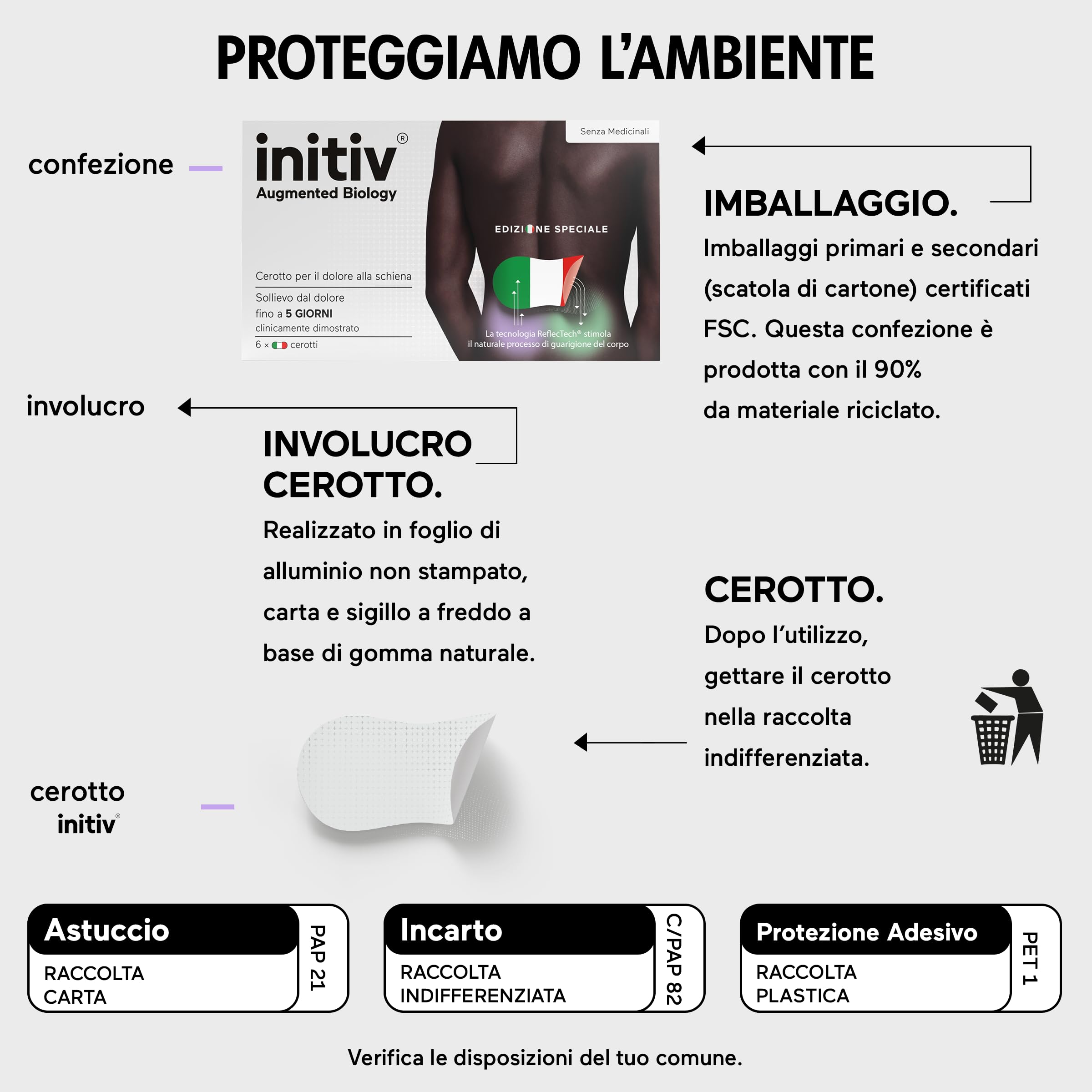 Initiv Cerotti per Schiena, Dolori Muscolari da lievi a moderati, Rimedi Mal di Schiena, Sollievo fino a 5 giorni se usati in modo continuativo, senza Medicinali, Resistenti all’Acqua (6 Cerotti)
