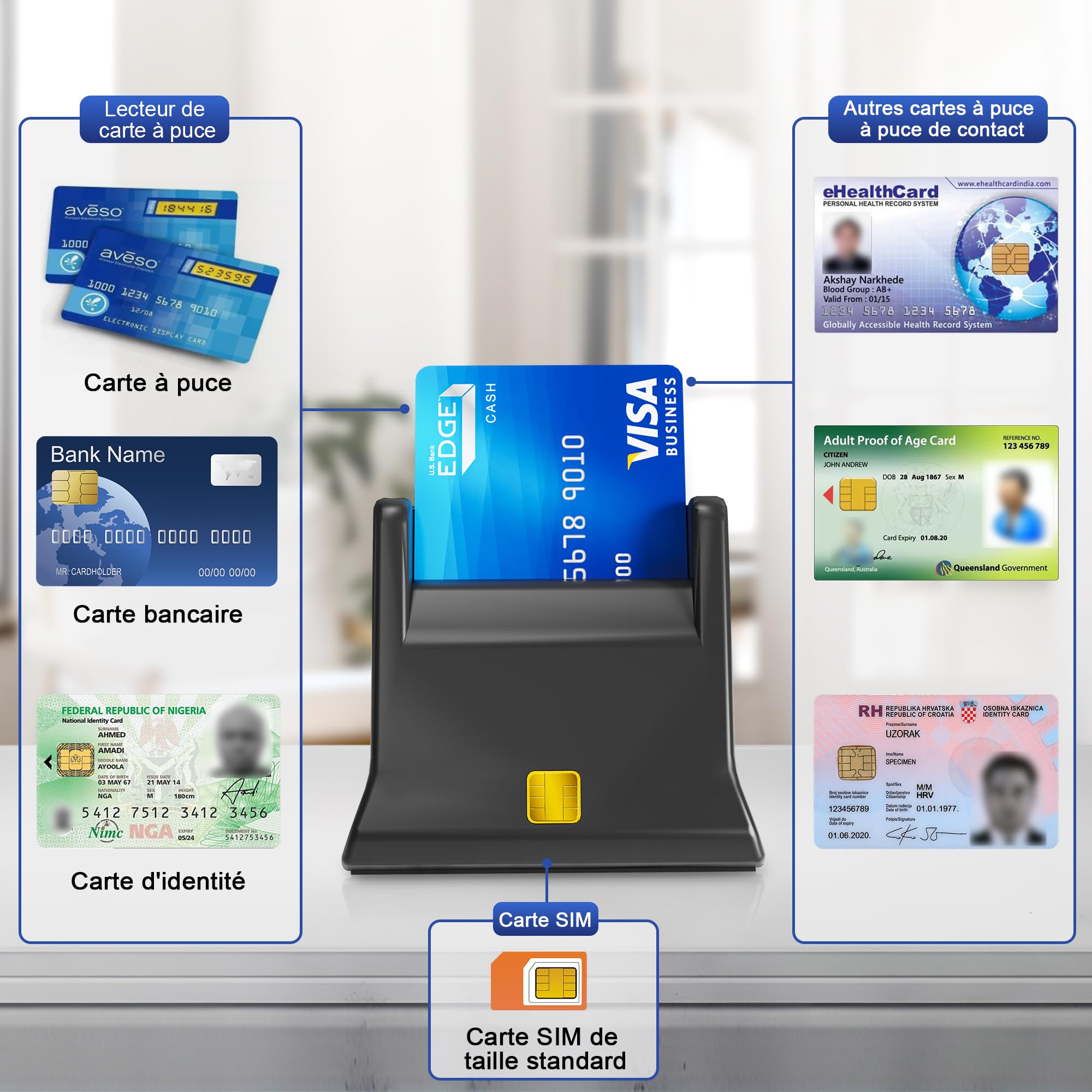Lecteur Carte Identité Belge - ID Card Reader-Plug & Play-Conforme ISO 7816 Classe A,B,C, Câble de 50cm pour Identité Belge, Pas de Pilote nécessaire - LED de Contact