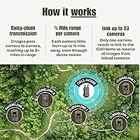 Vista 9 de Cámara IR Cuddeback Cuddelink