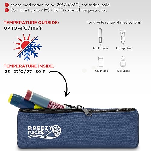 Miniatura 3 de Estuche de viaje para bolígrafos de insulina con protección 247  Bolsa médica de transporte EpiPen  Estuche para diabéticos aprobado por la TSA sin