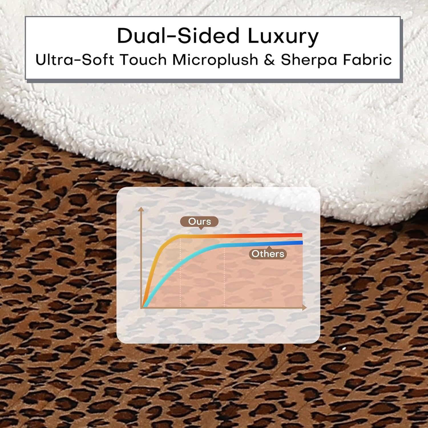 Electric Heated Blanket Full Size 72"x84" - Dual-Sided with Microplush & Sherpa Fabric, 4 Heat Settings & 10 Hours Auto Off, Machine Washable - Leopard Print - Image 4
